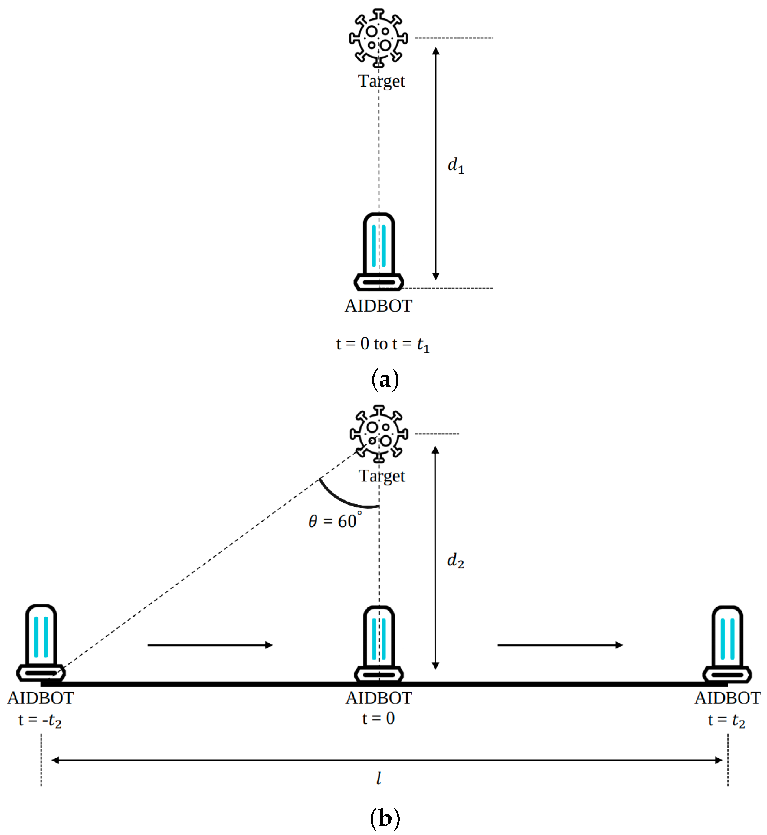 Sensors 21 07776 g003 550