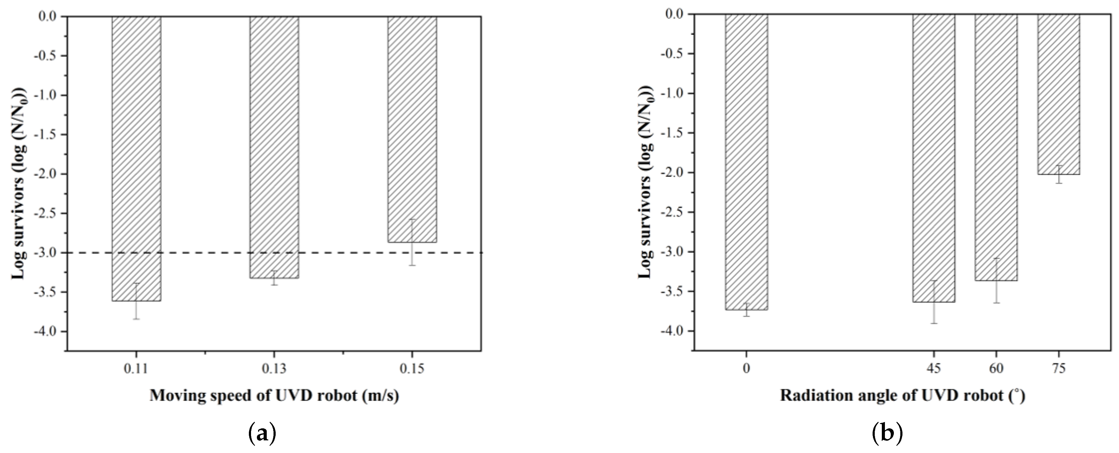 Sensors 21 07776 g006 550
