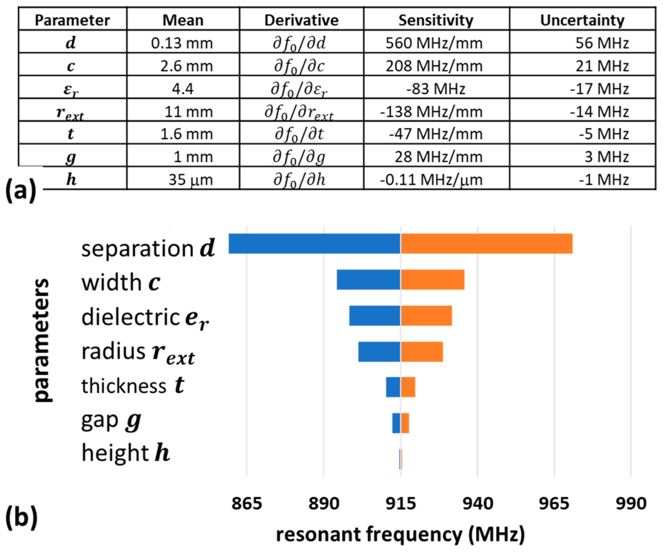 Sensors 21 07779 g004