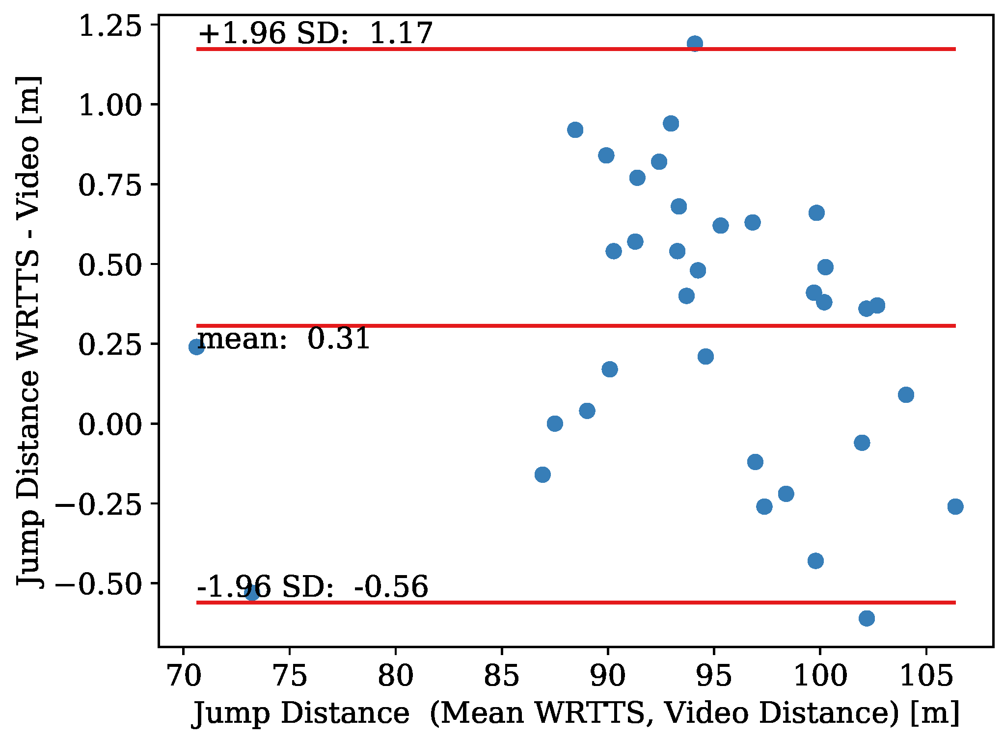 Sensors 21 07780 g006