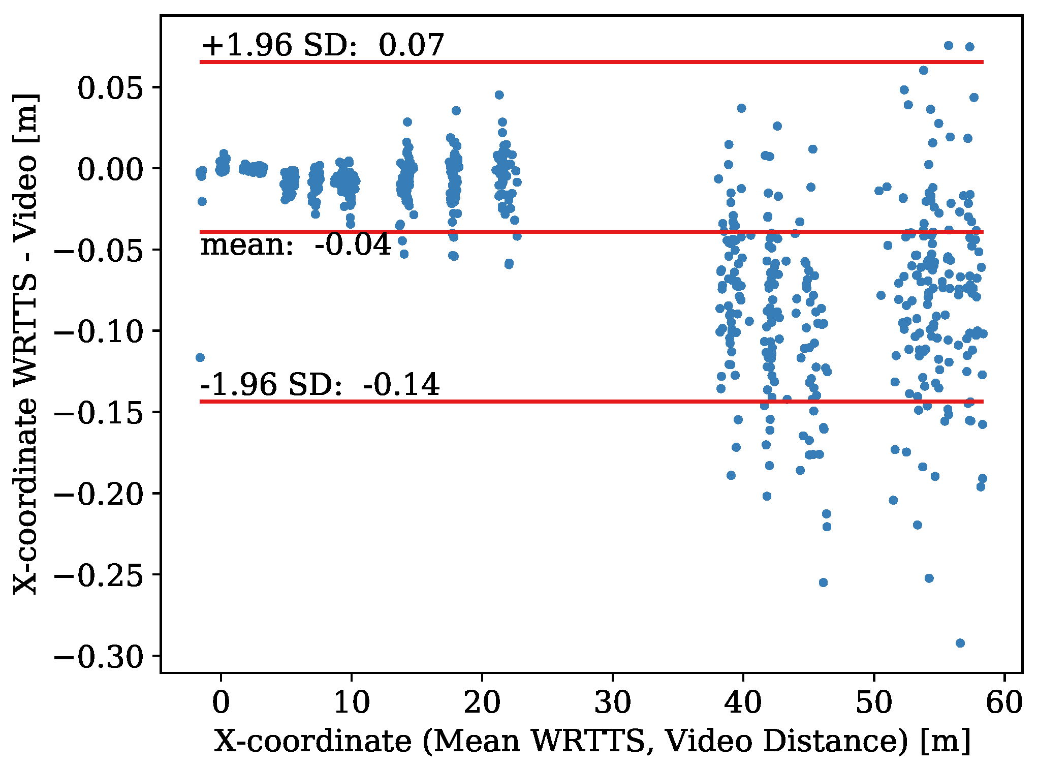 Sensors 21 07780 g008