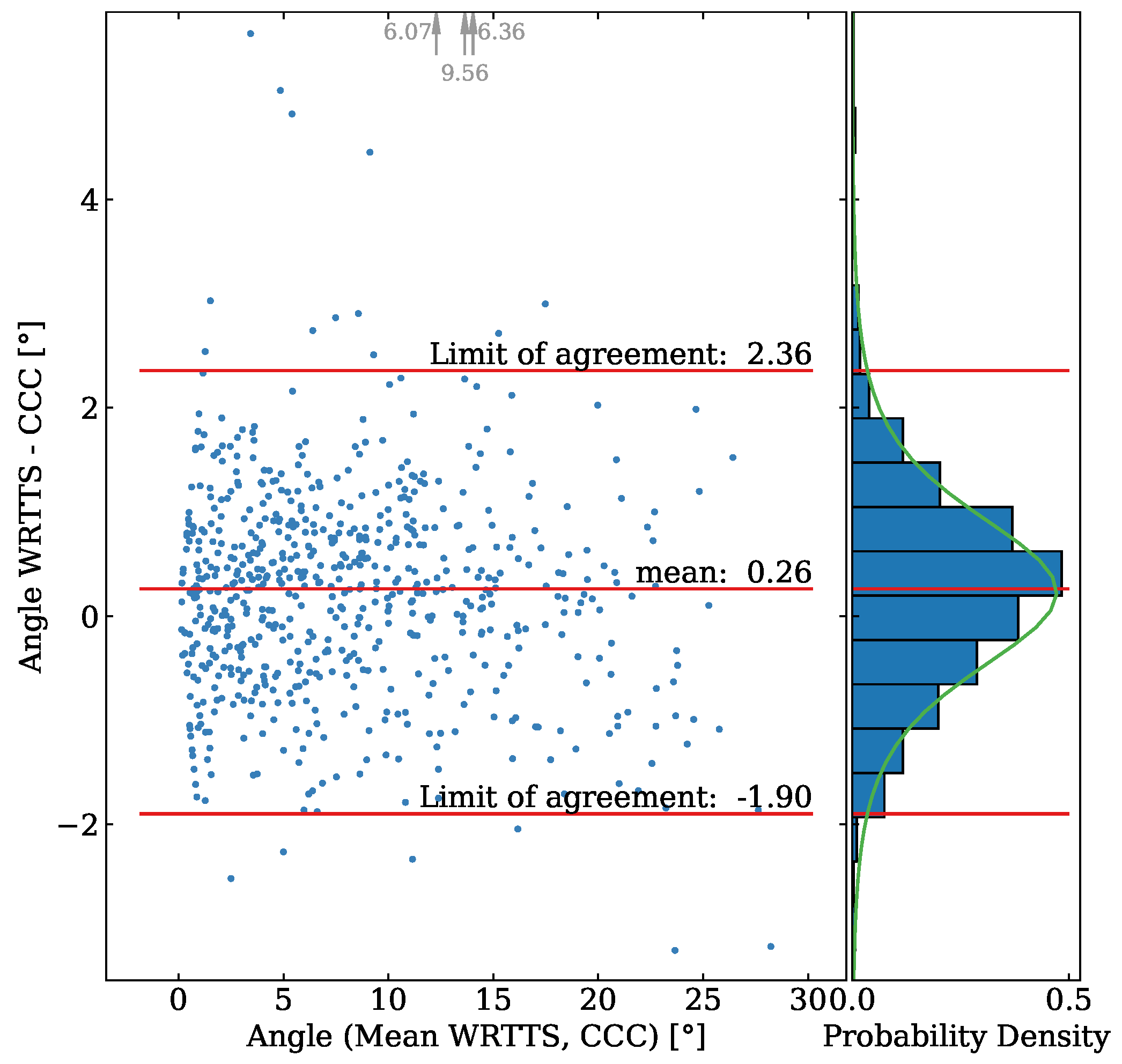 Sensors 21 07780 g011