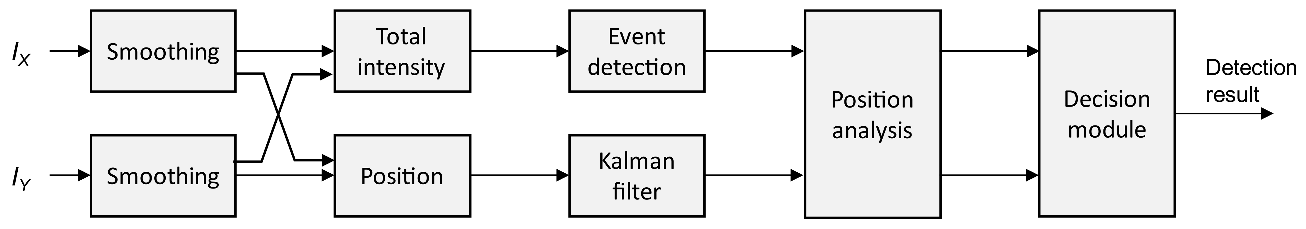 Sensors 21 07781 g001 550