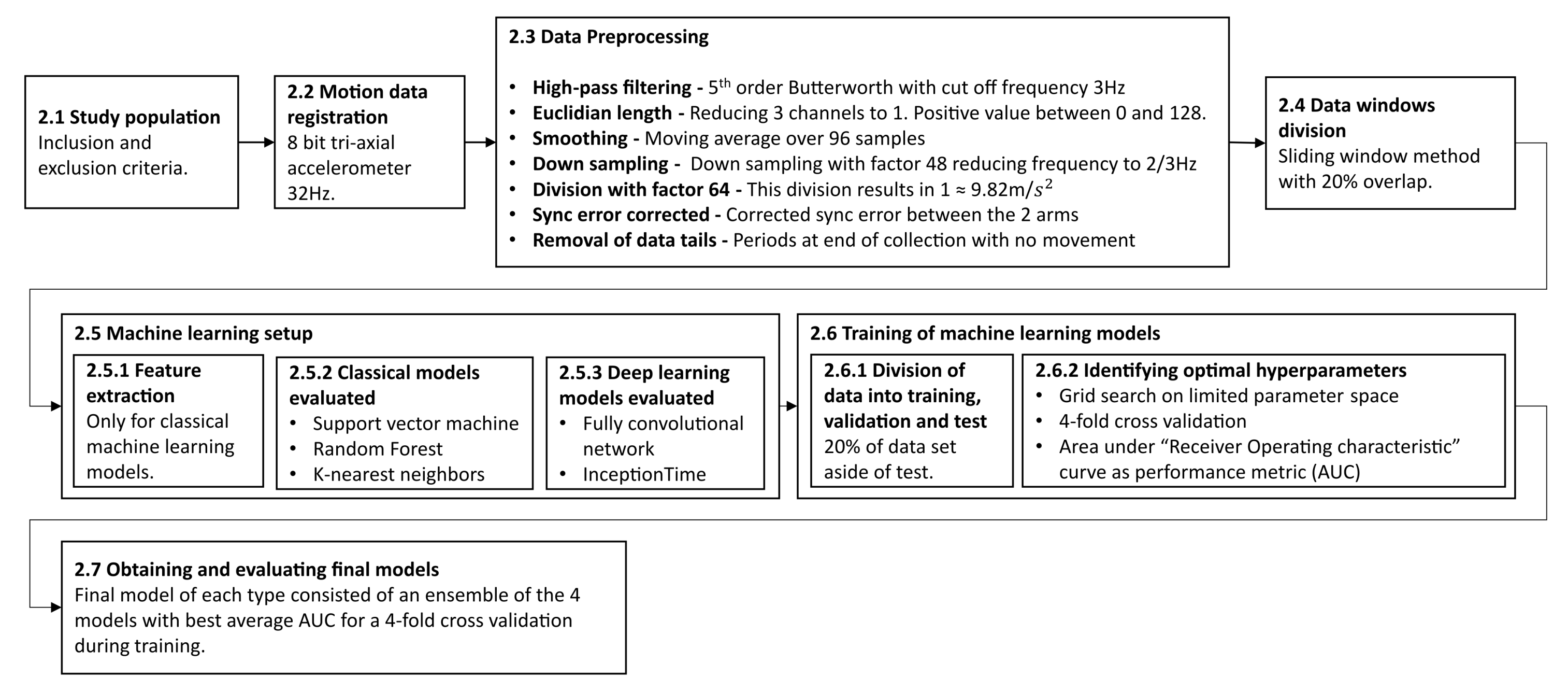 Sensors 21 07784 g001
