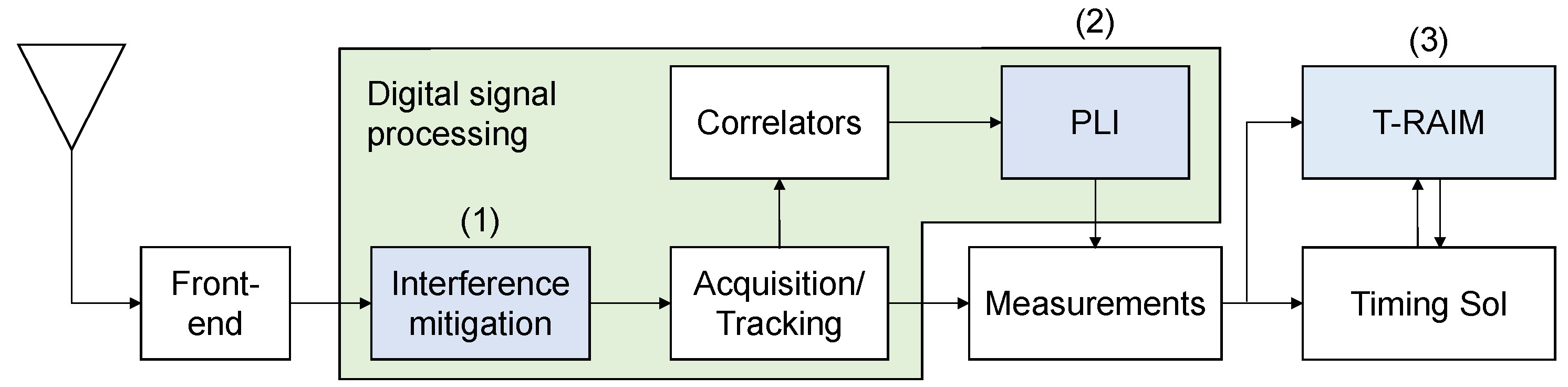 Sensors 21 07787 g001
