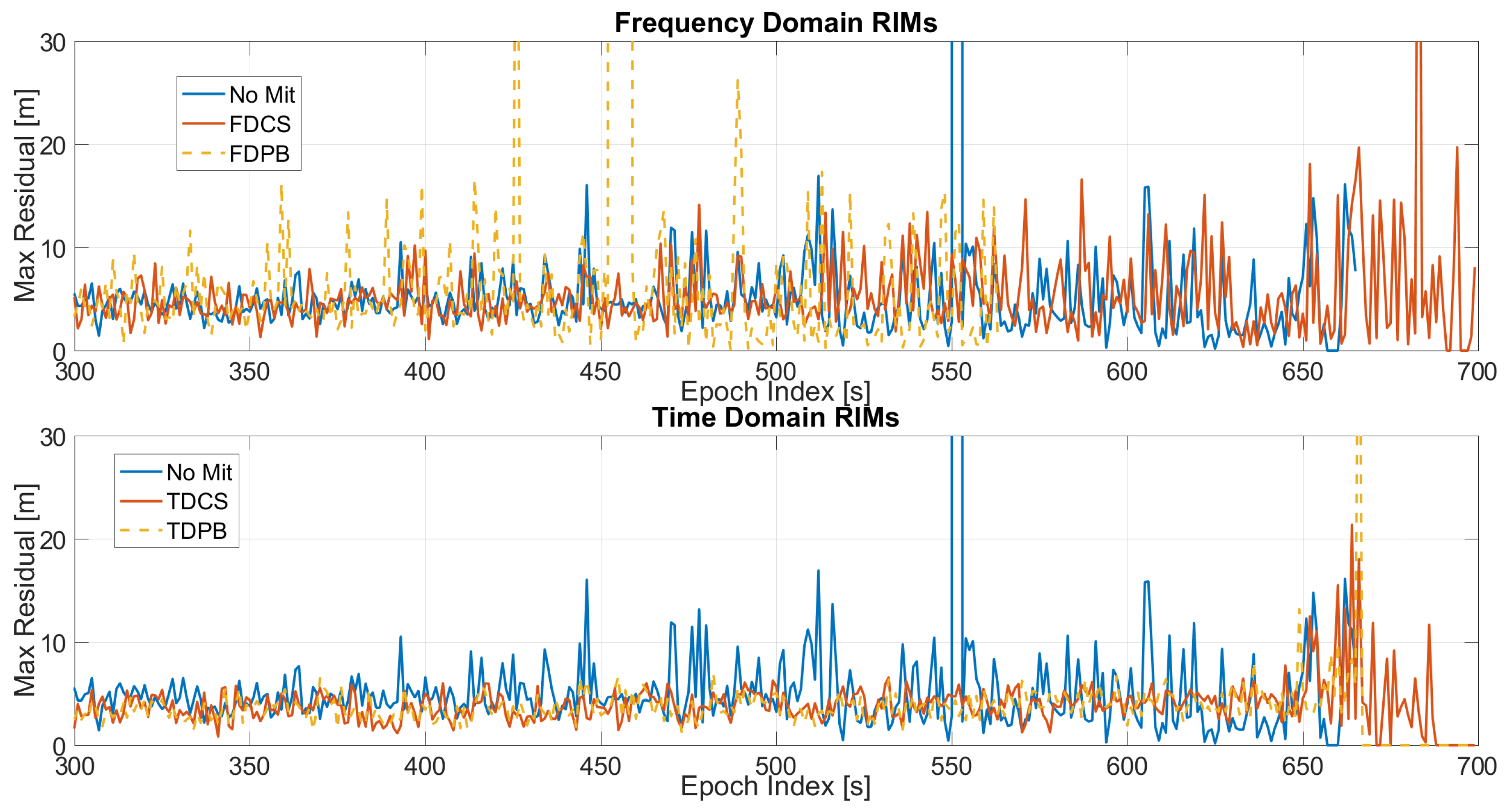 Sensors 21 07787 g009