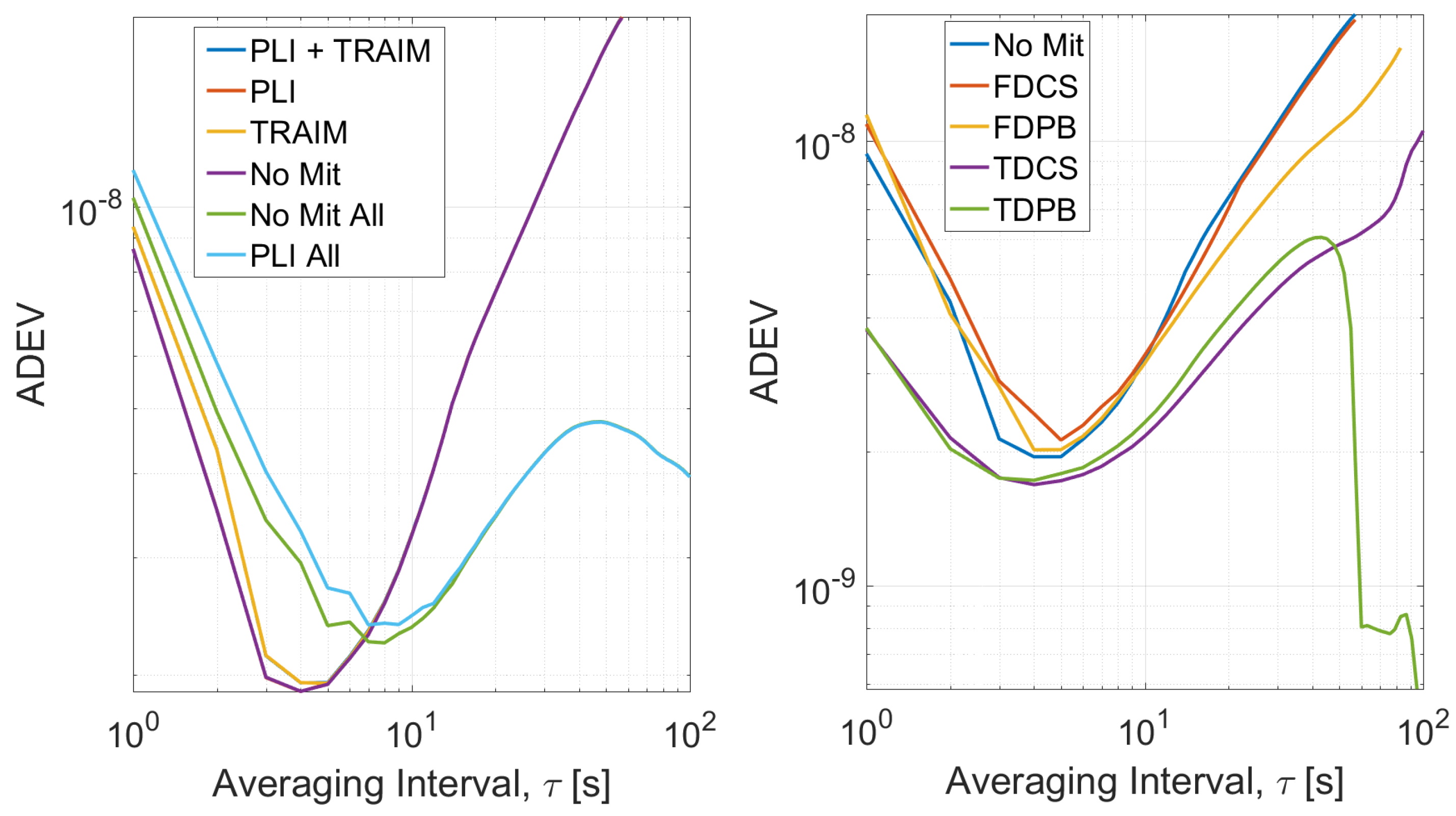 Sensors 21 07787 g010