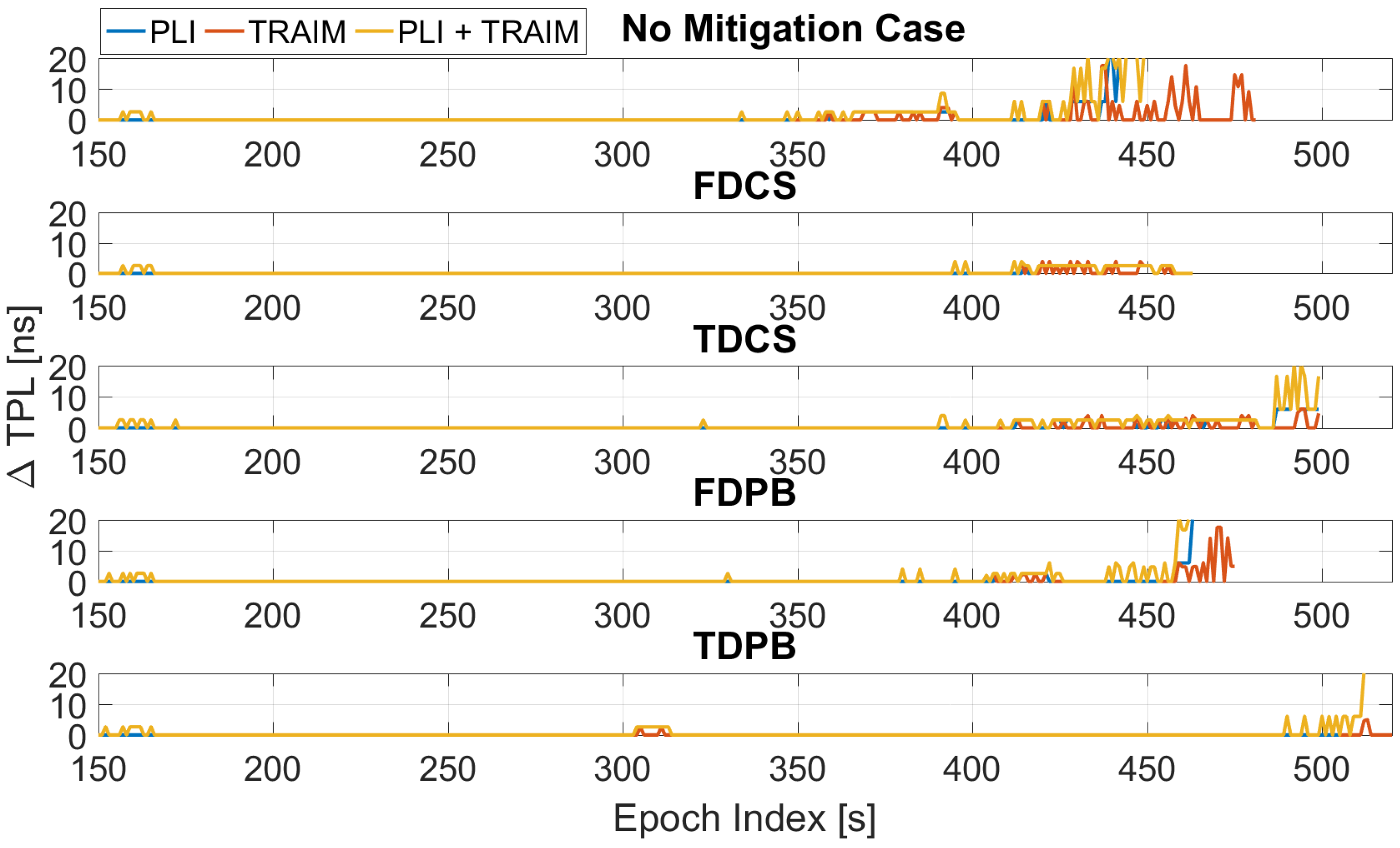 Sensors 21 07787 g013