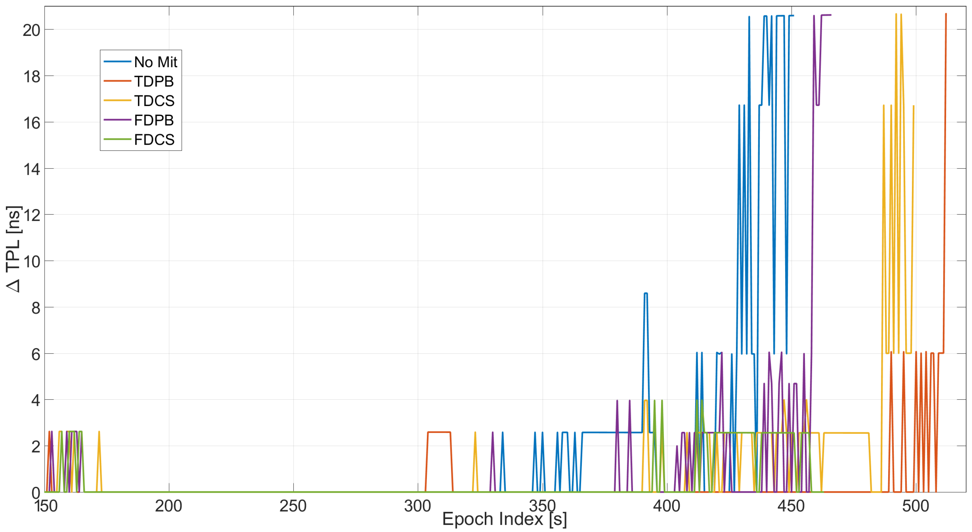 Sensors 21 07787 g014