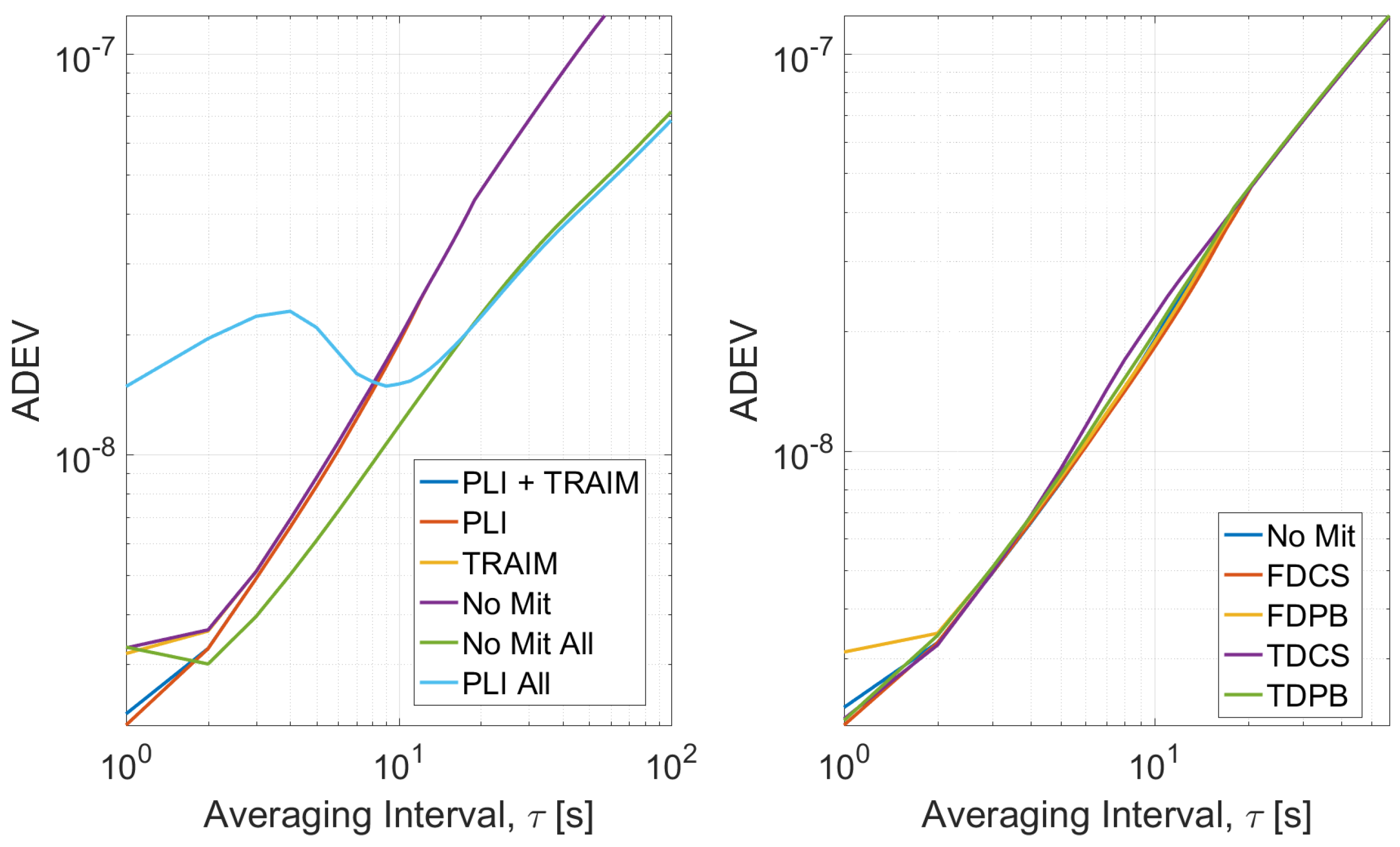 Sensors 21 07787 g017