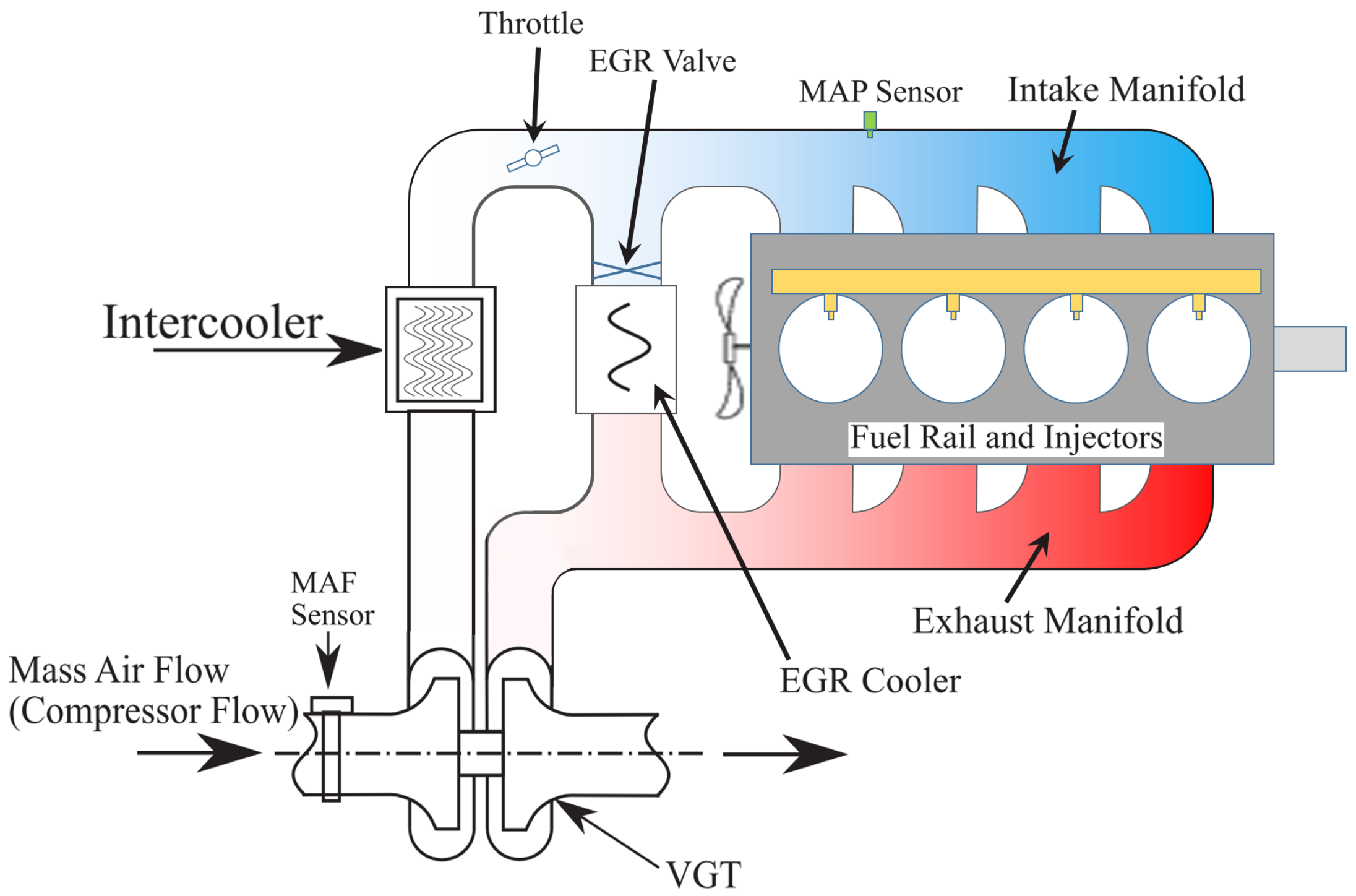 Sensors Free FullText Dependable Sensor Fault Reconstruction in