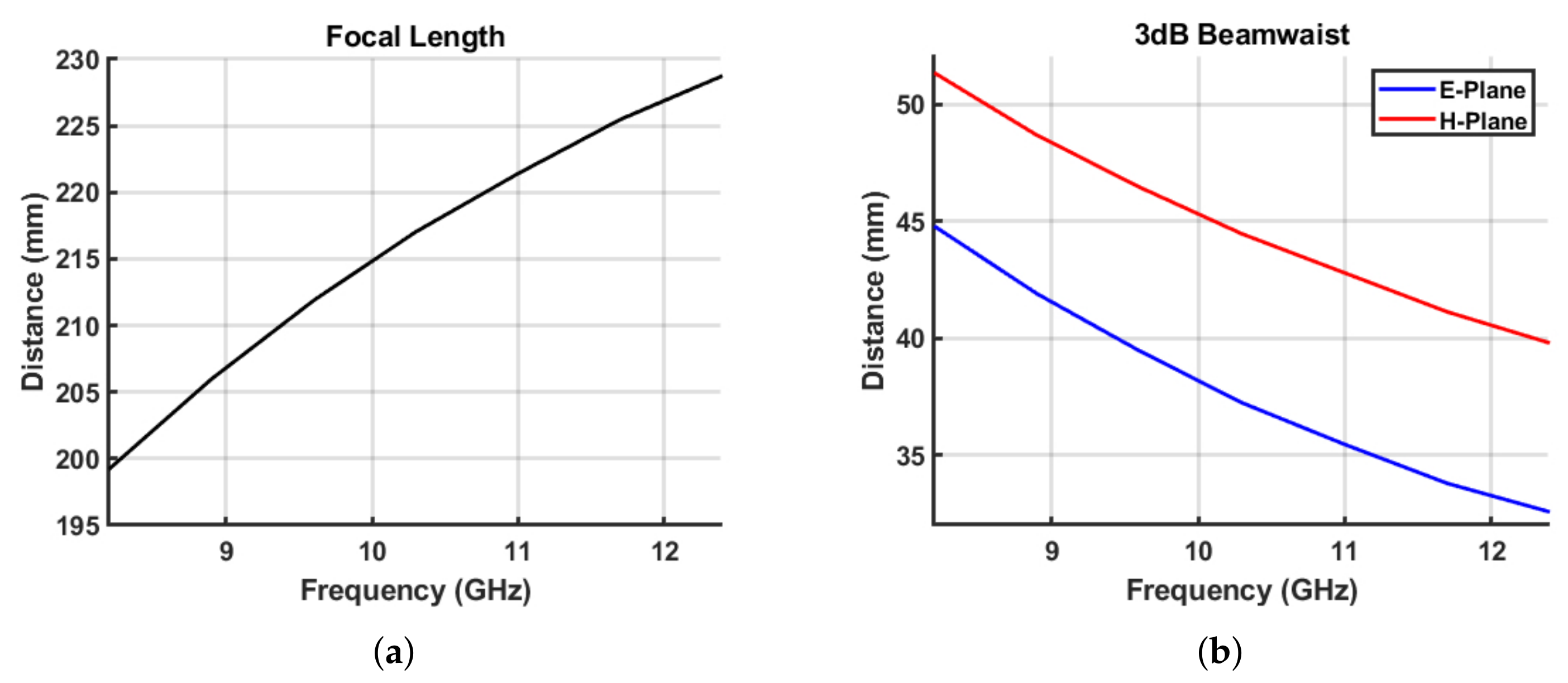 Sensors 21 07789 g004 550