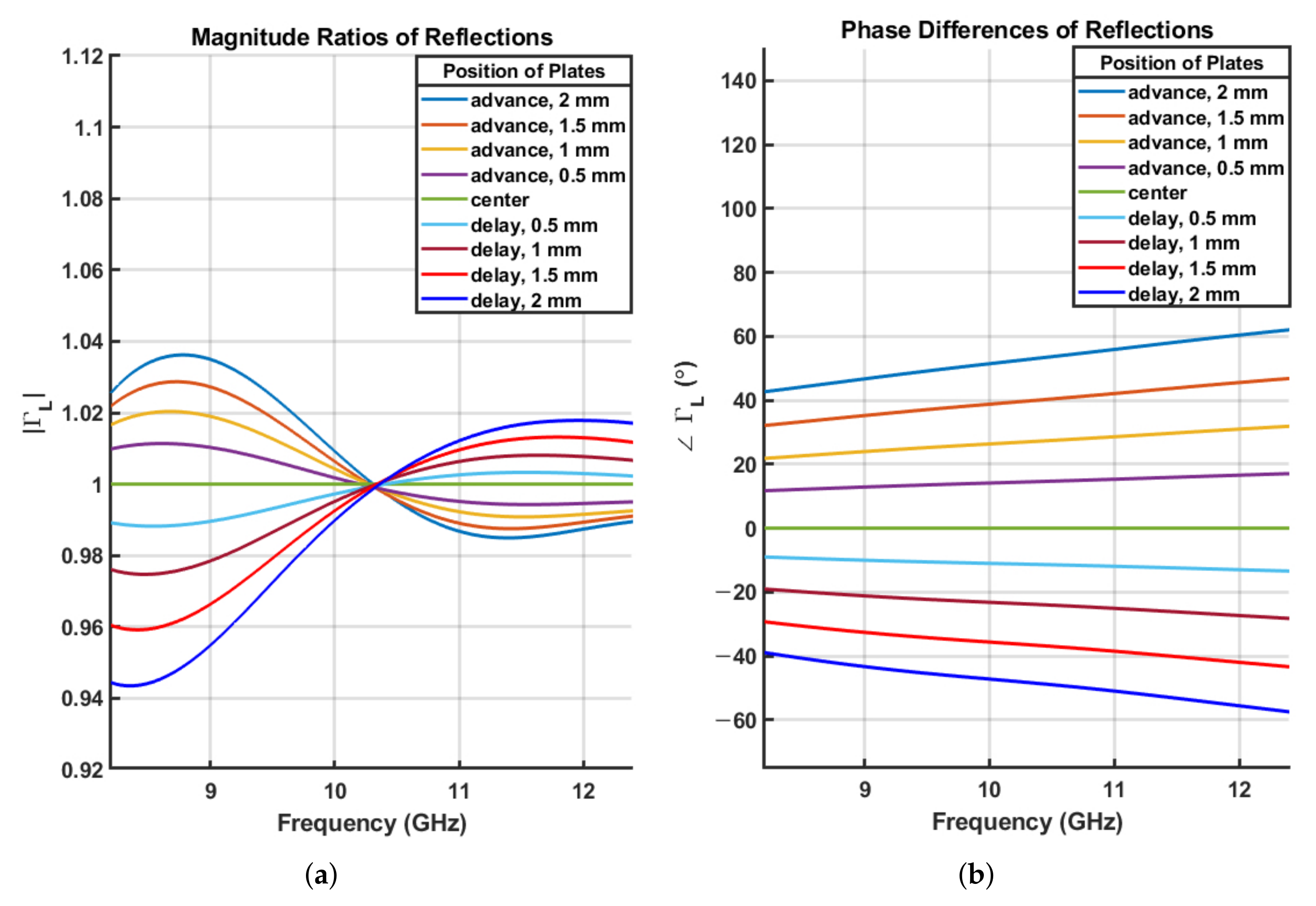 Sensors 21 07789 g005 550