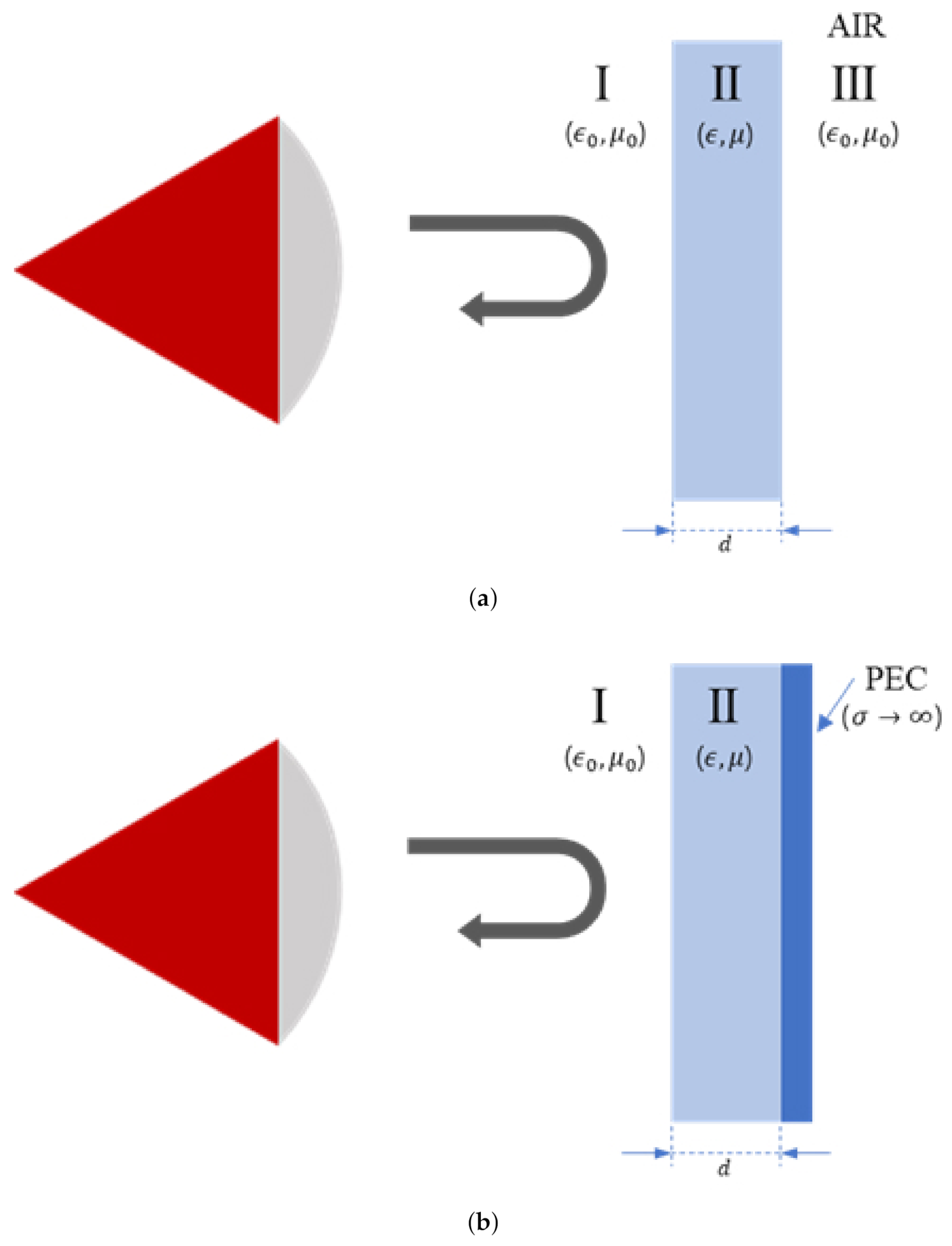 Sensors 21 07789 g006 550