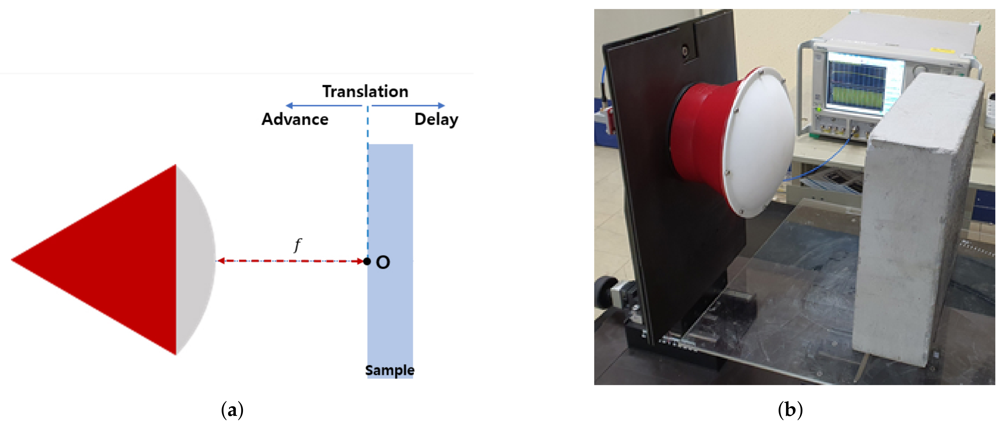 Sensors 21 07789 g007 550