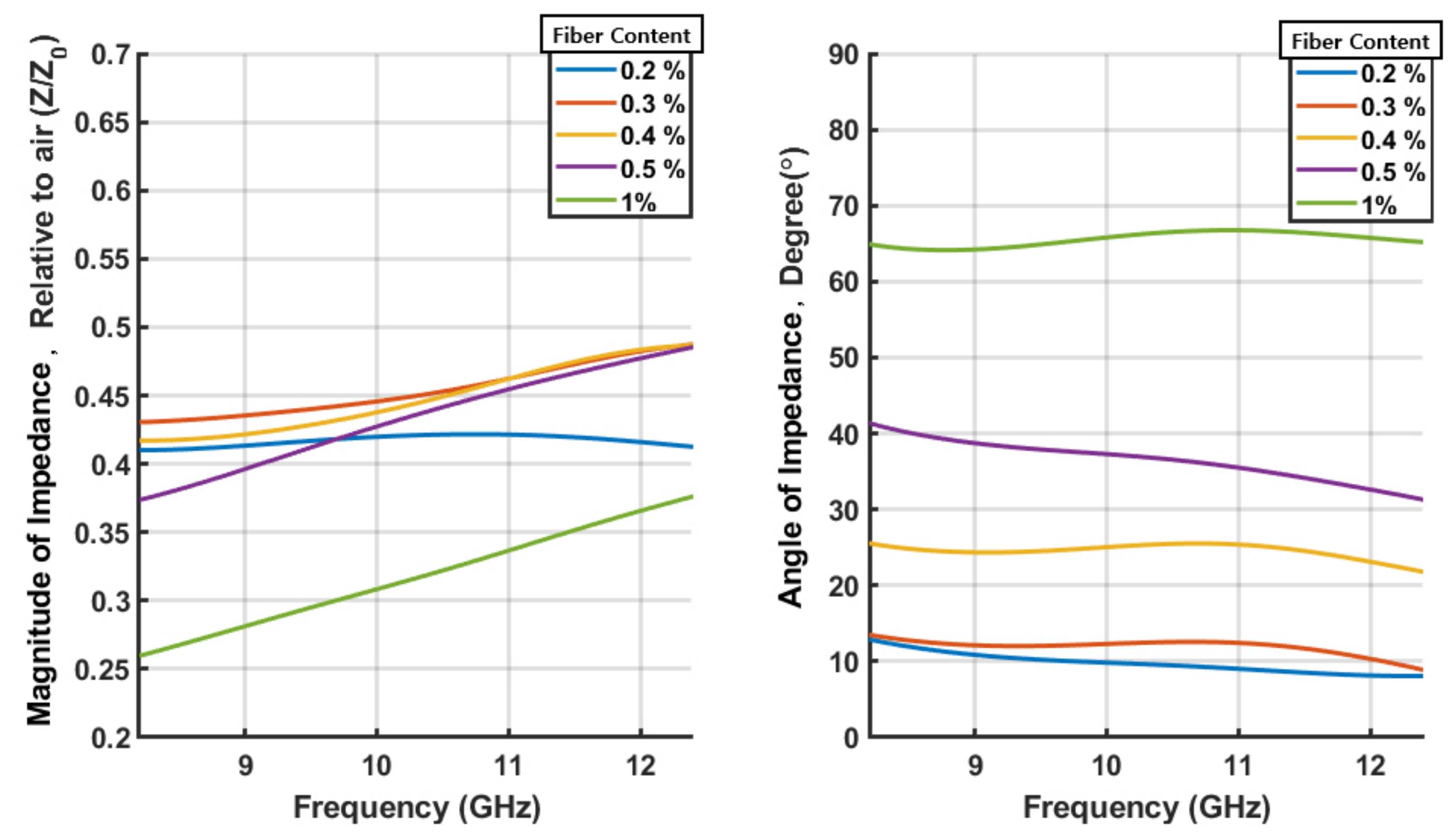 Sensors 21 07789 g009 550