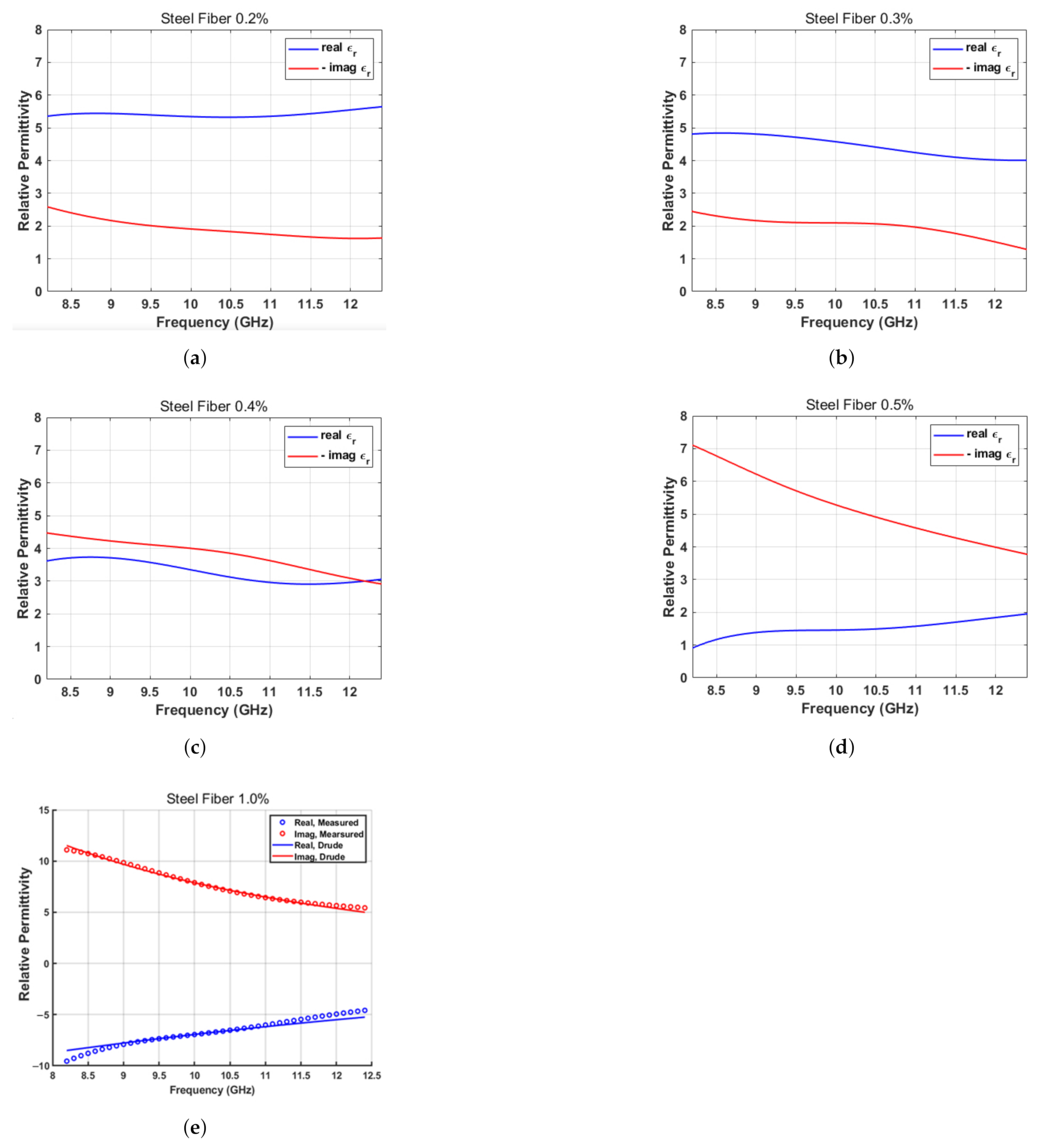 Sensors 21 07789 g010 550
