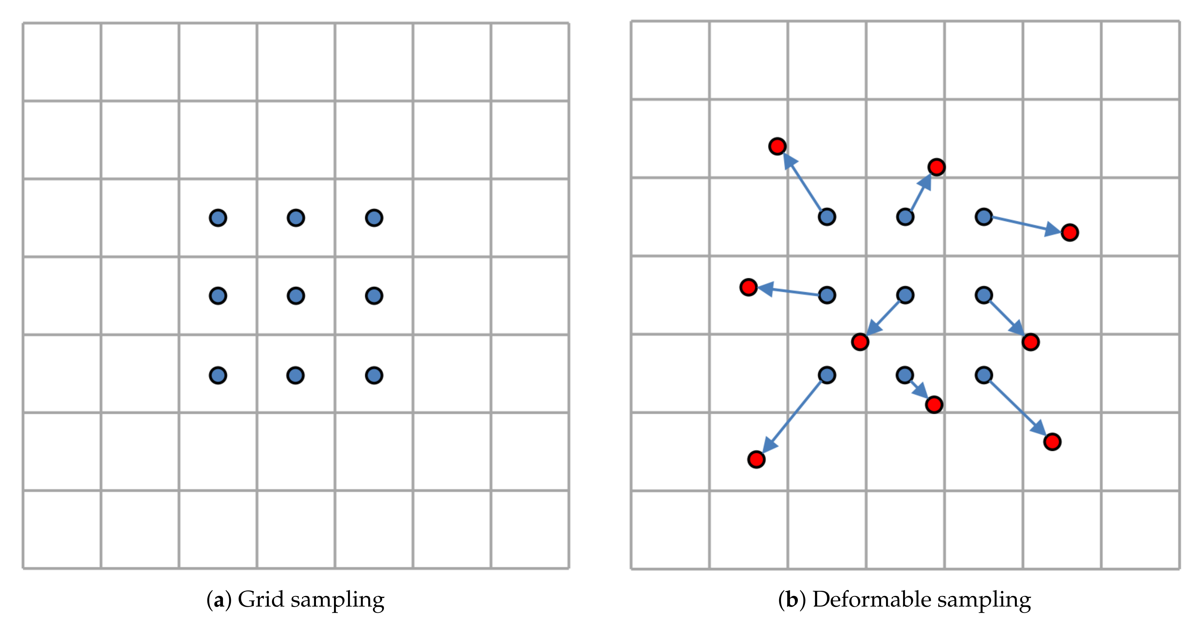Sensors 21 07790 g003