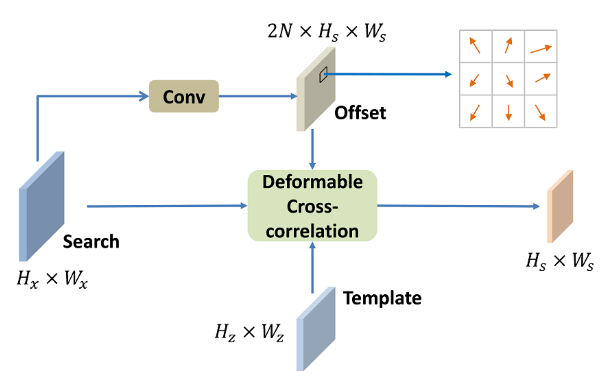 Sensors 21 07790 g004
