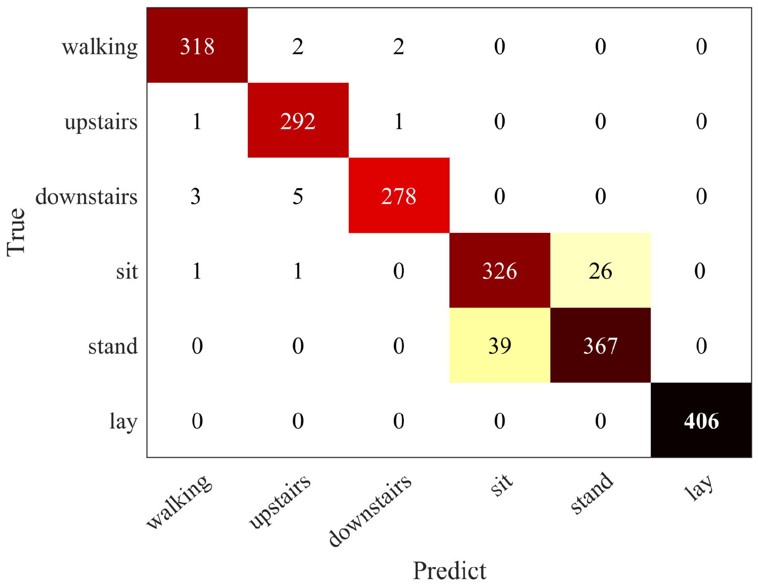 Sensors 21 07791 g004