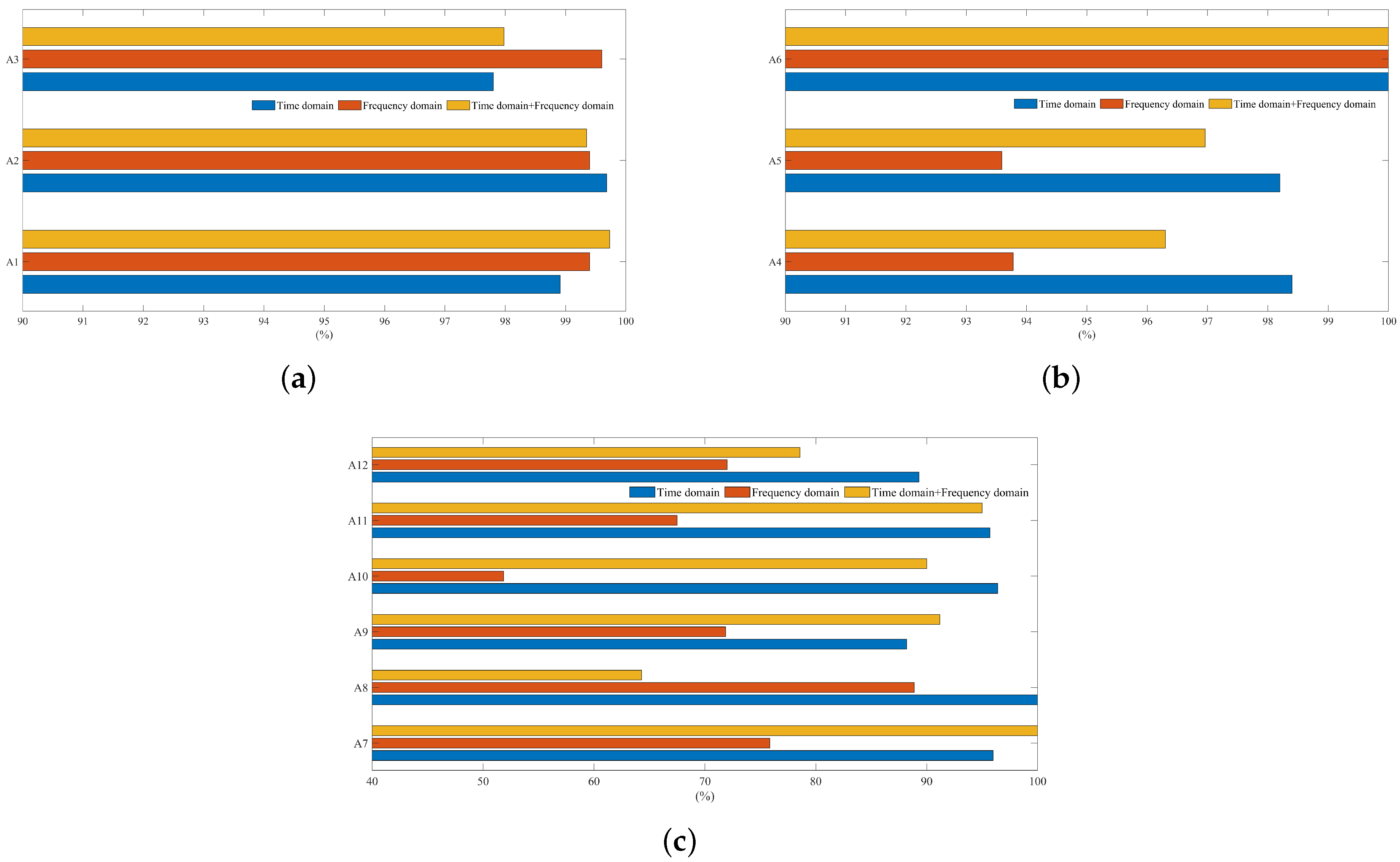 Sensors 21 07791 g008