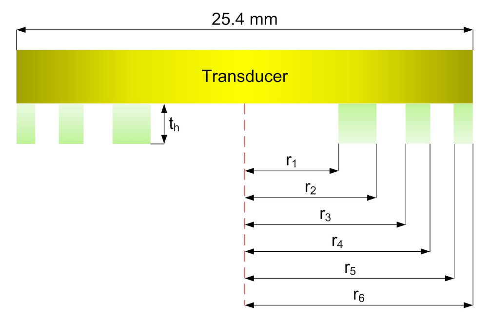 Sensors 21 07792 g002 550
