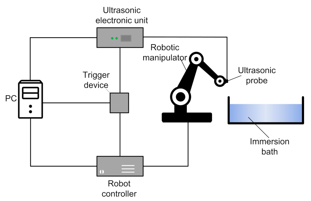 Sensors 21 07792 g004 550