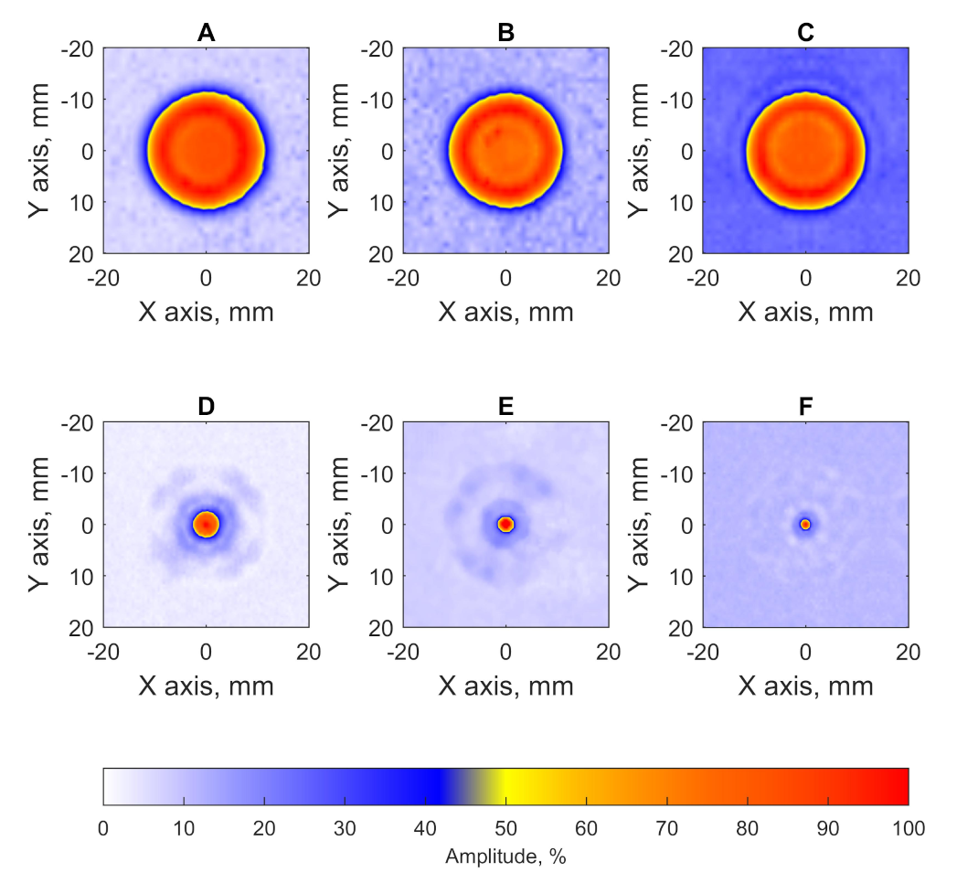 Sensors 21 07792 g009 550