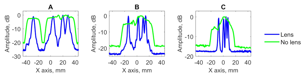 Sensors 21 07792 g012 550