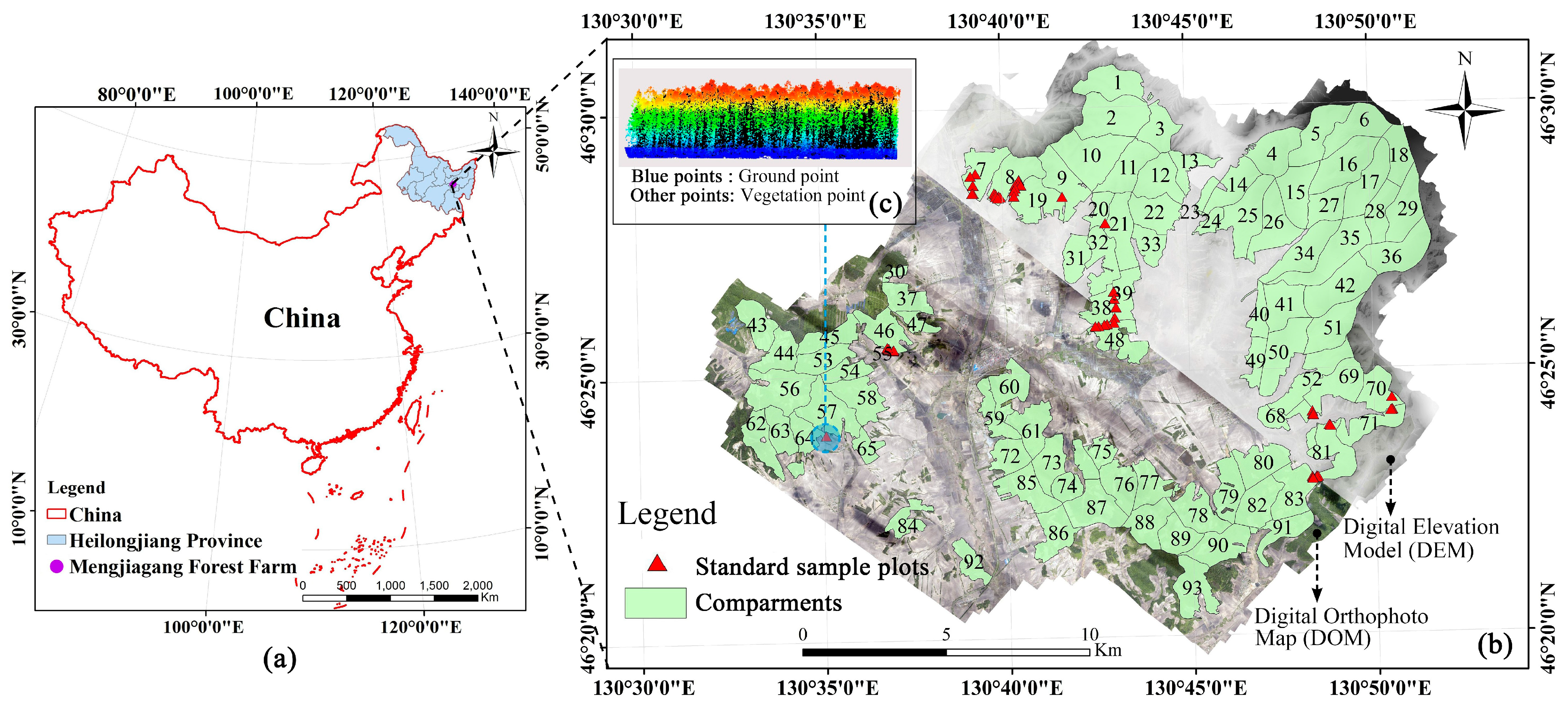 Sensors 21 07796 g001 550