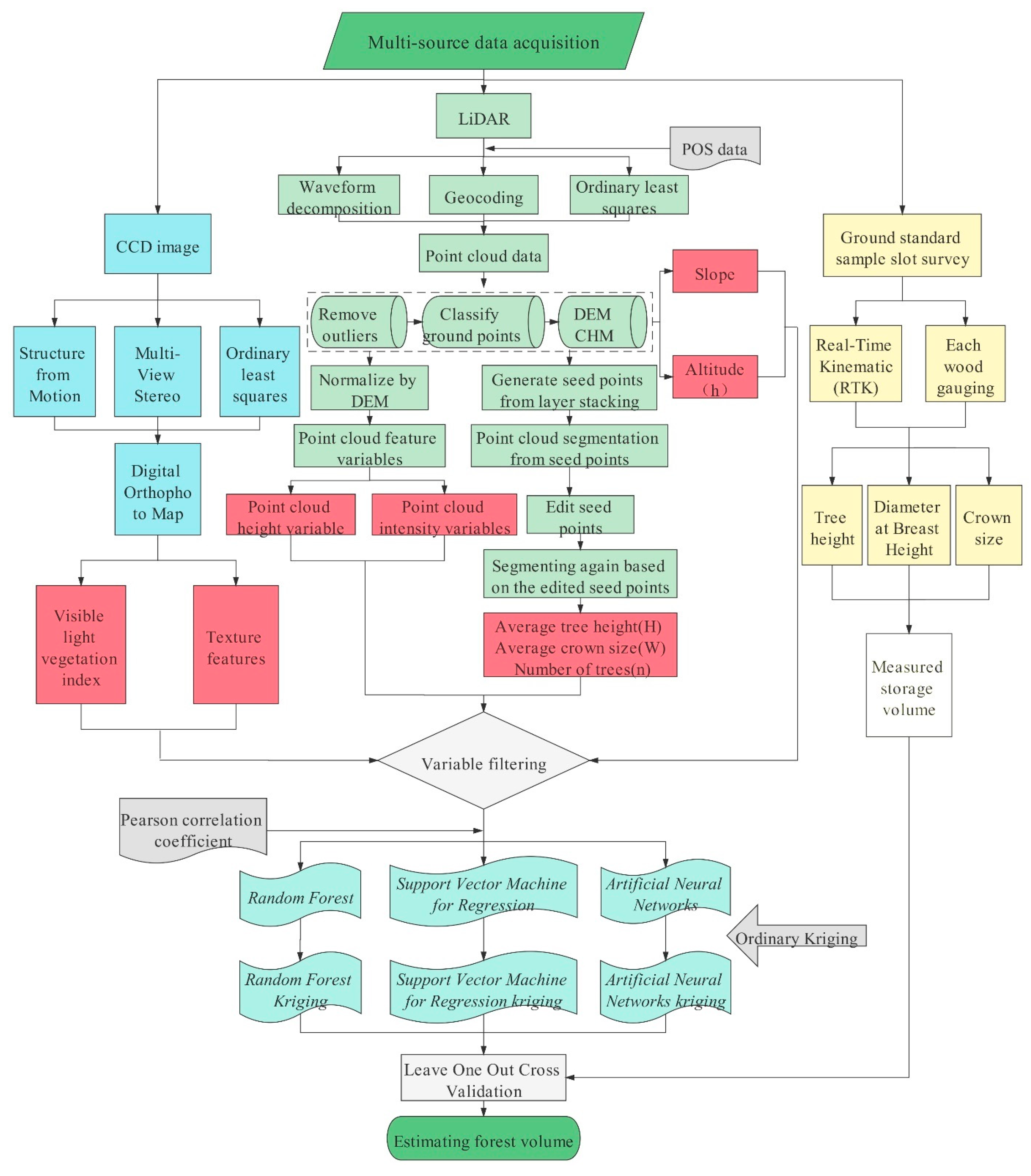 Sensors 21 07796 g004 550