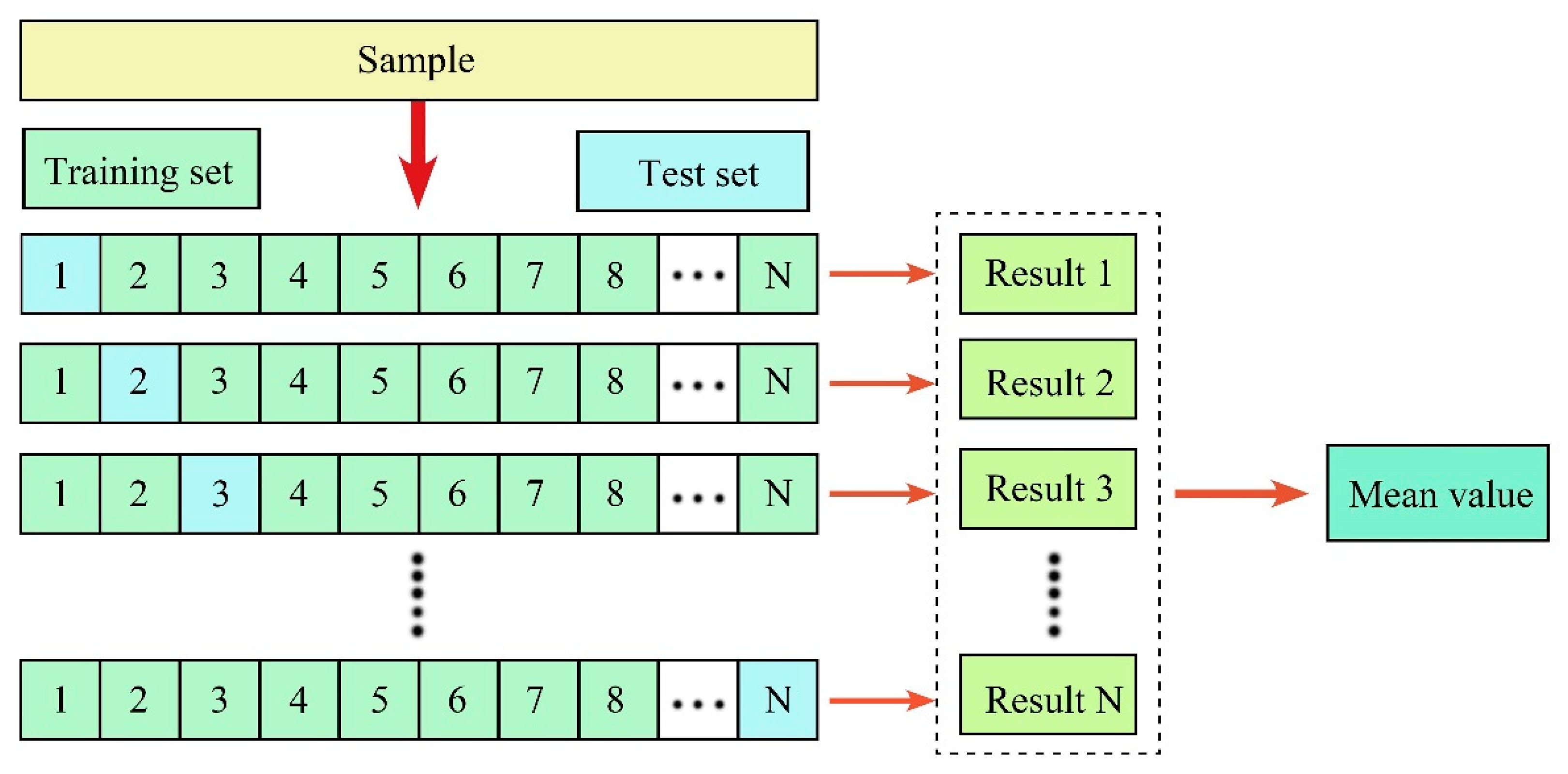 Sensors 21 07796 g008 550