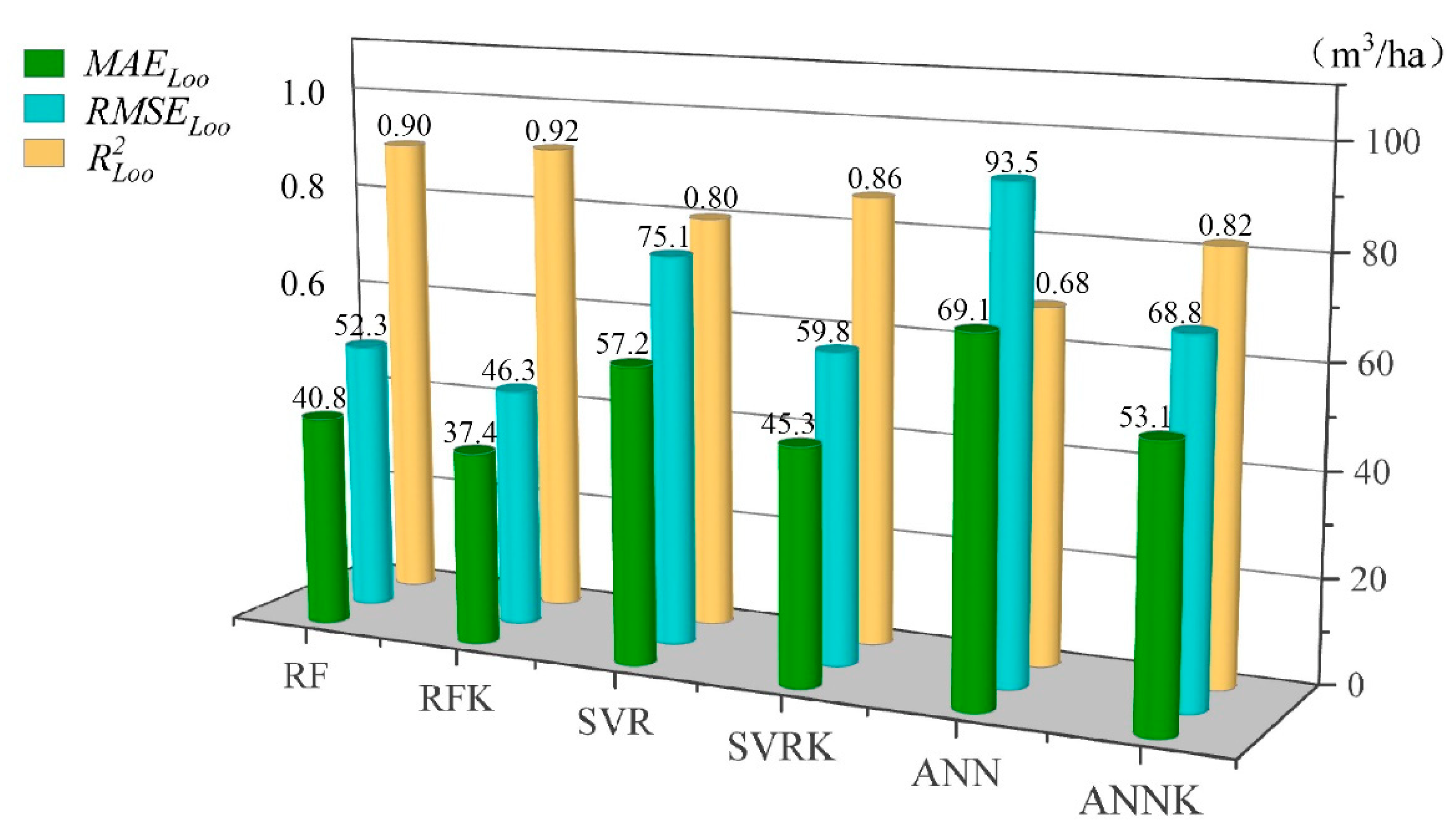 Sensors 21 07796 g010 550