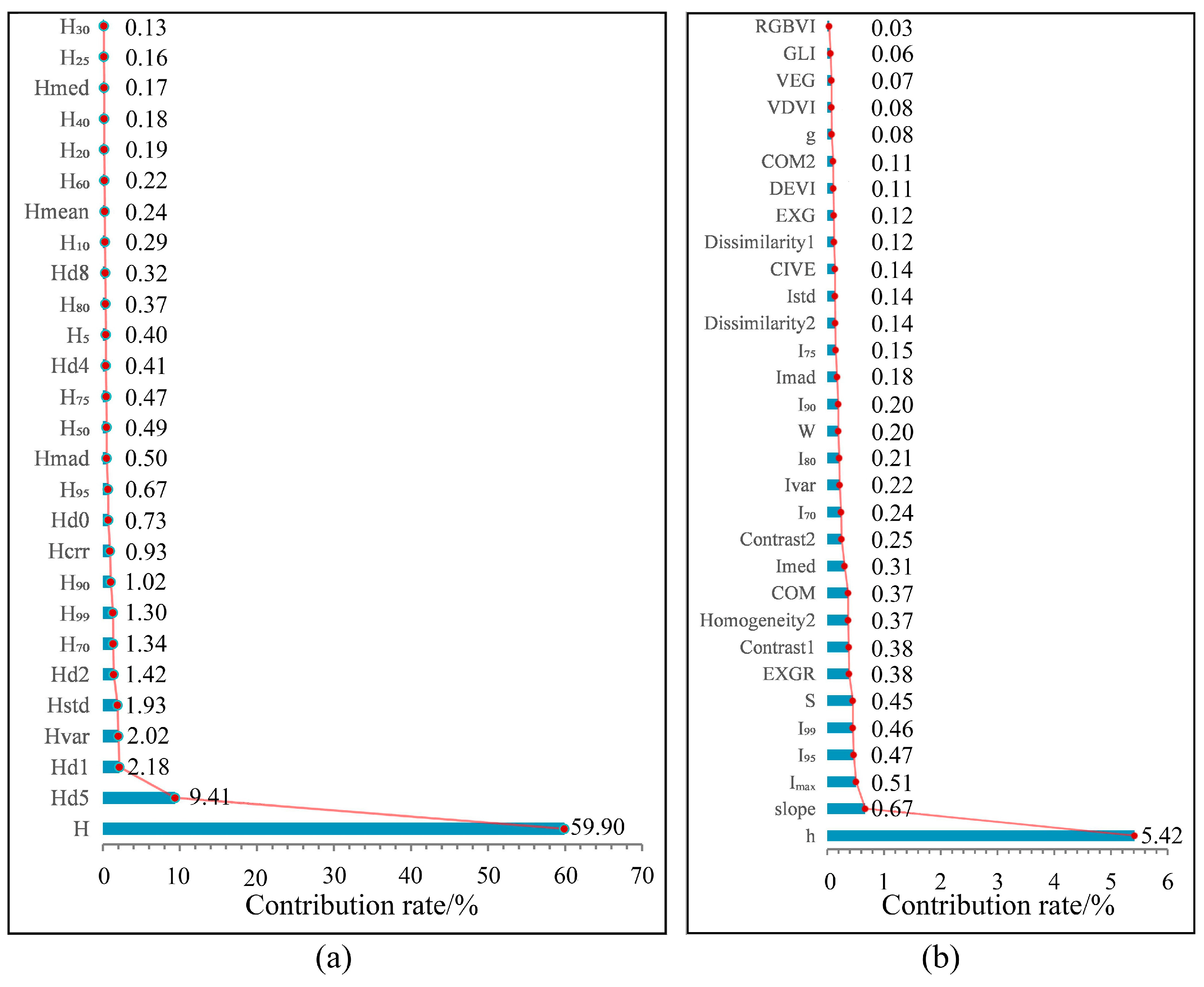 Sensors 21 07796 g011 550