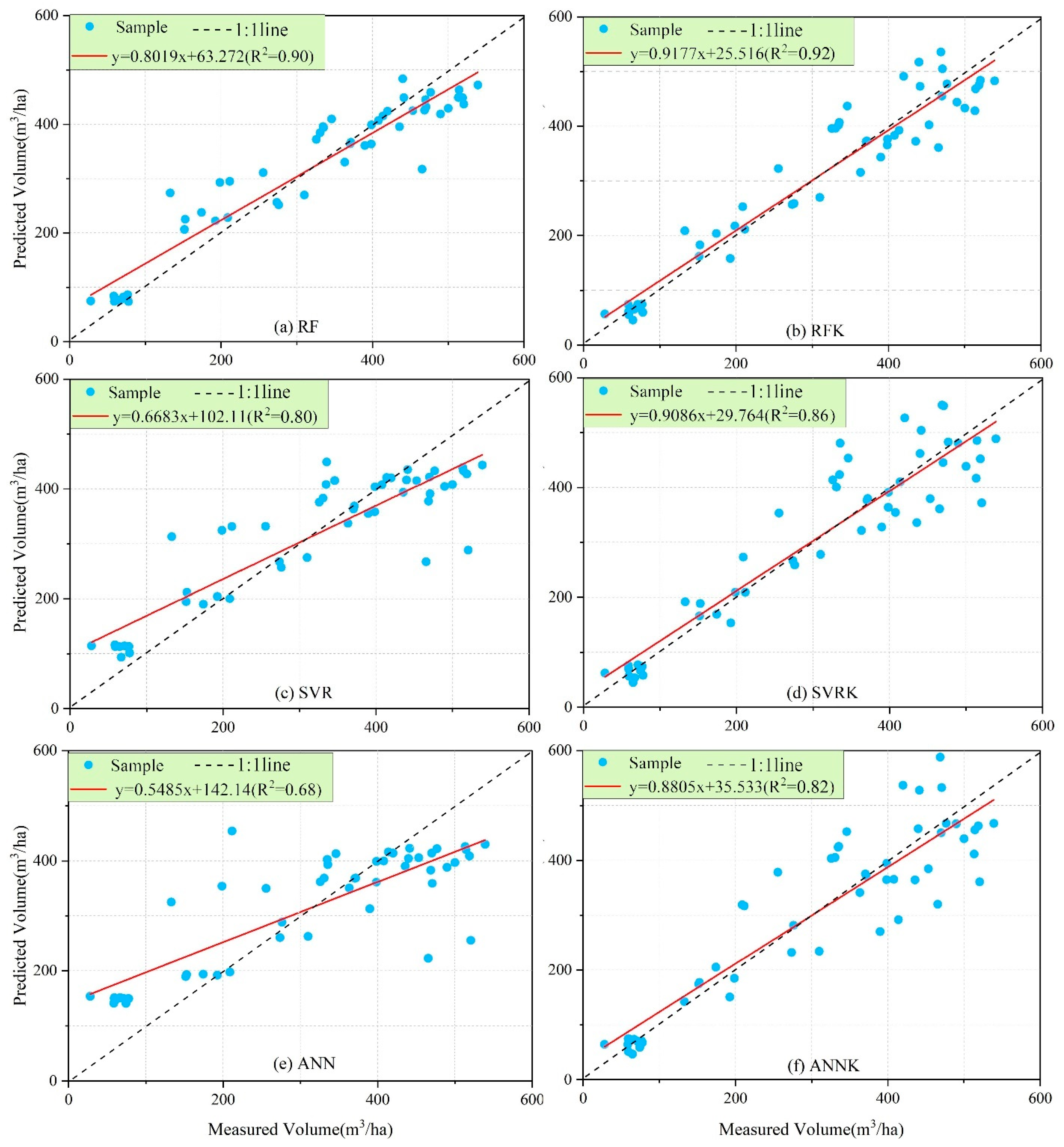 Sensors 21 07796 g012 550