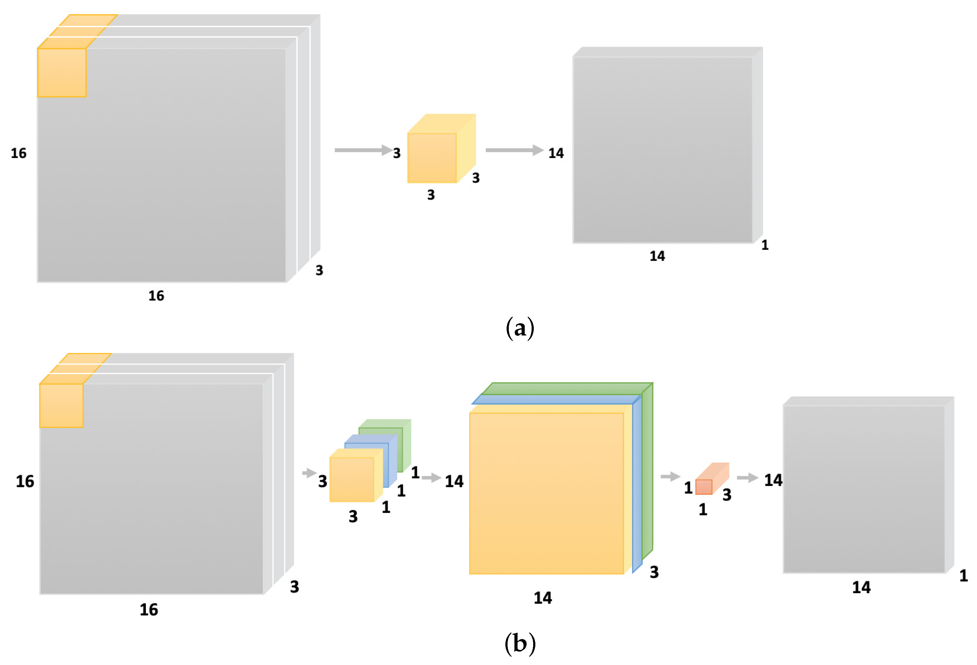 Sensors 21 07799 g003 550
