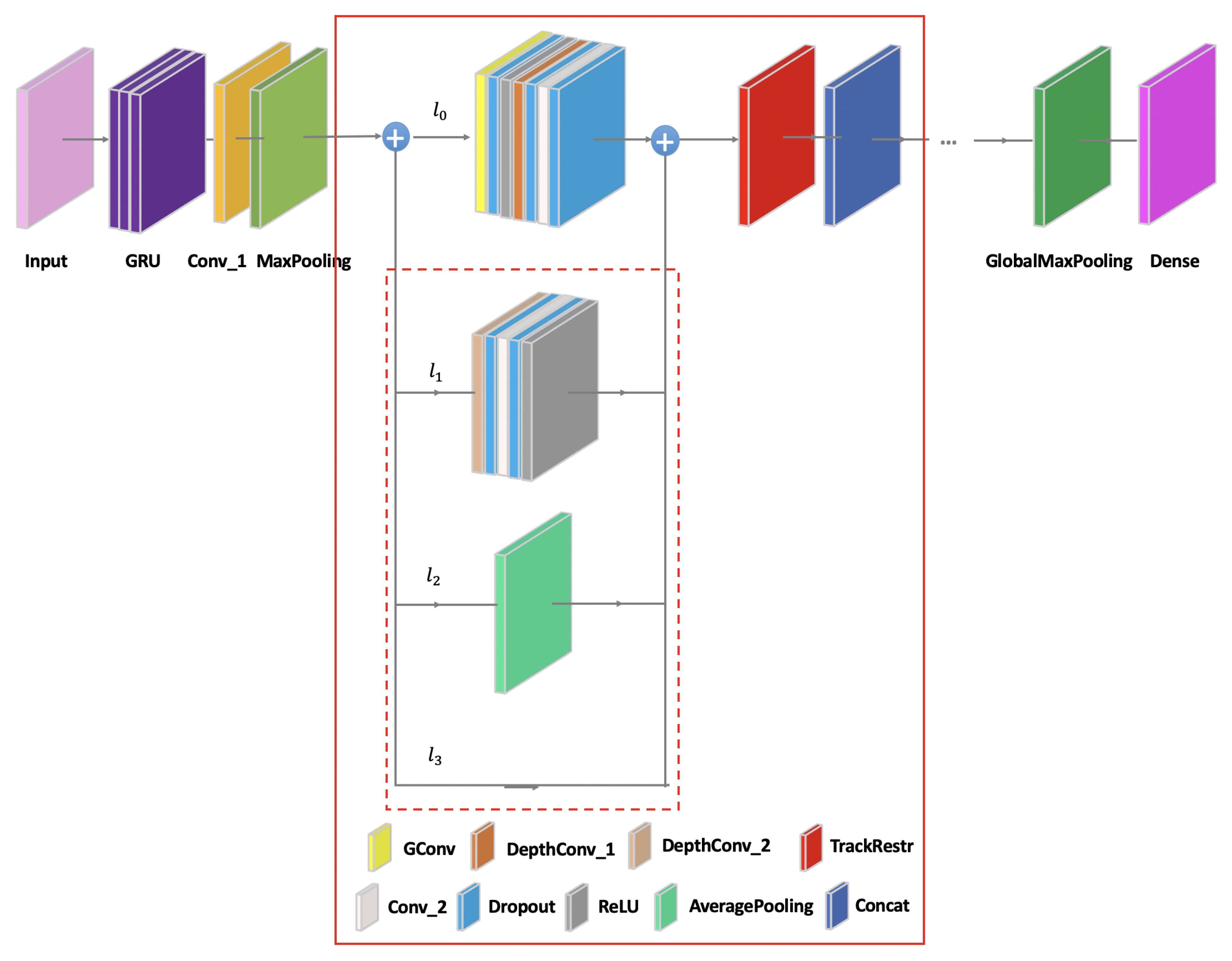 Sensors 21 07799 g005 550