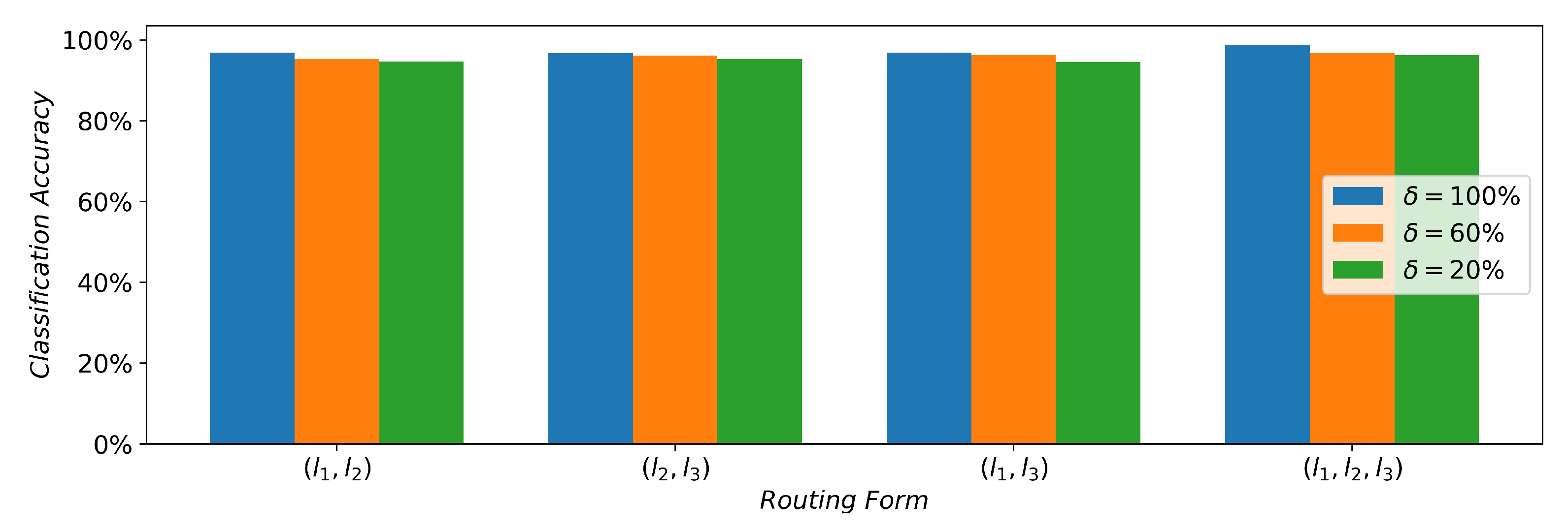 Sensors 21 07799 g007 550