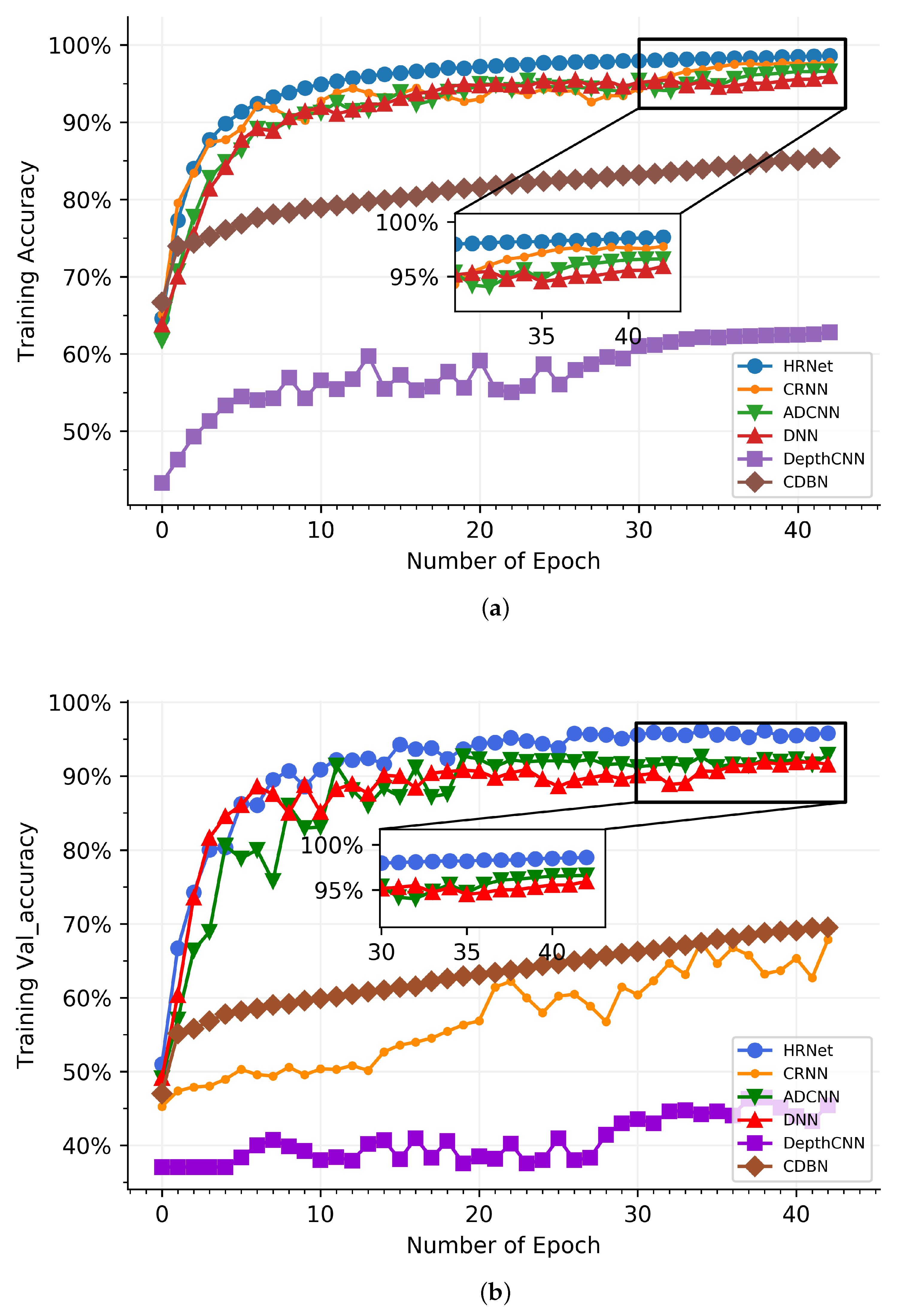 Sensors 21 07799 g009 550