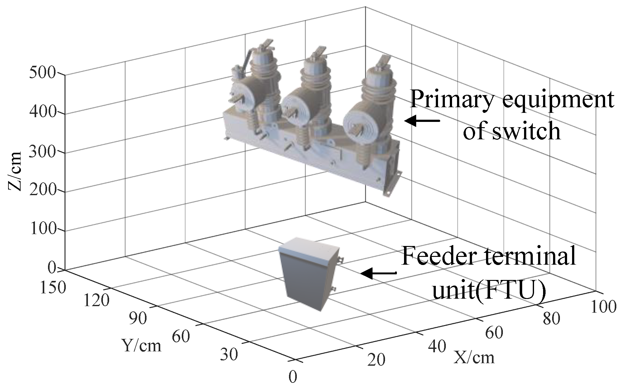 Sensors 21 07800 g015