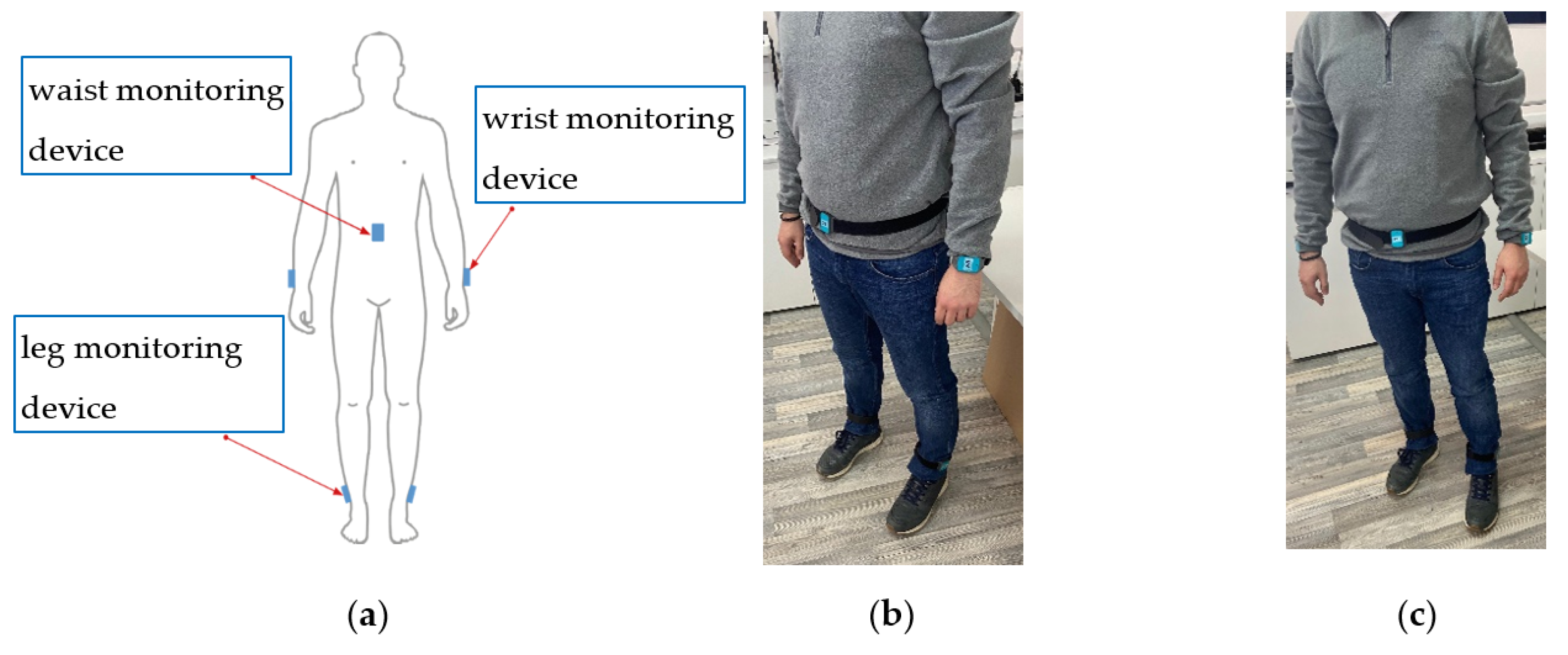 Sensors 21 07801 g002 550