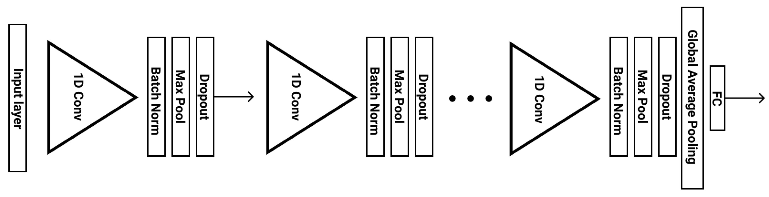 Sensors 21 07802 g004 550