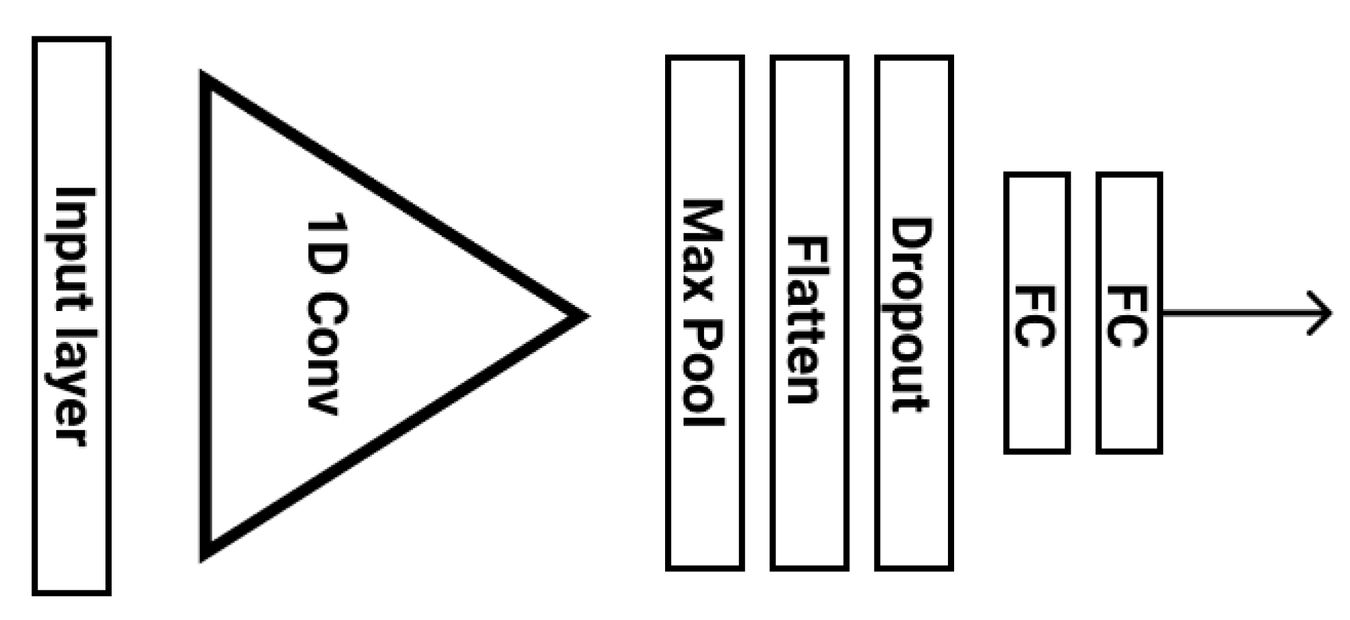 Sensors 21 07802 g005 550