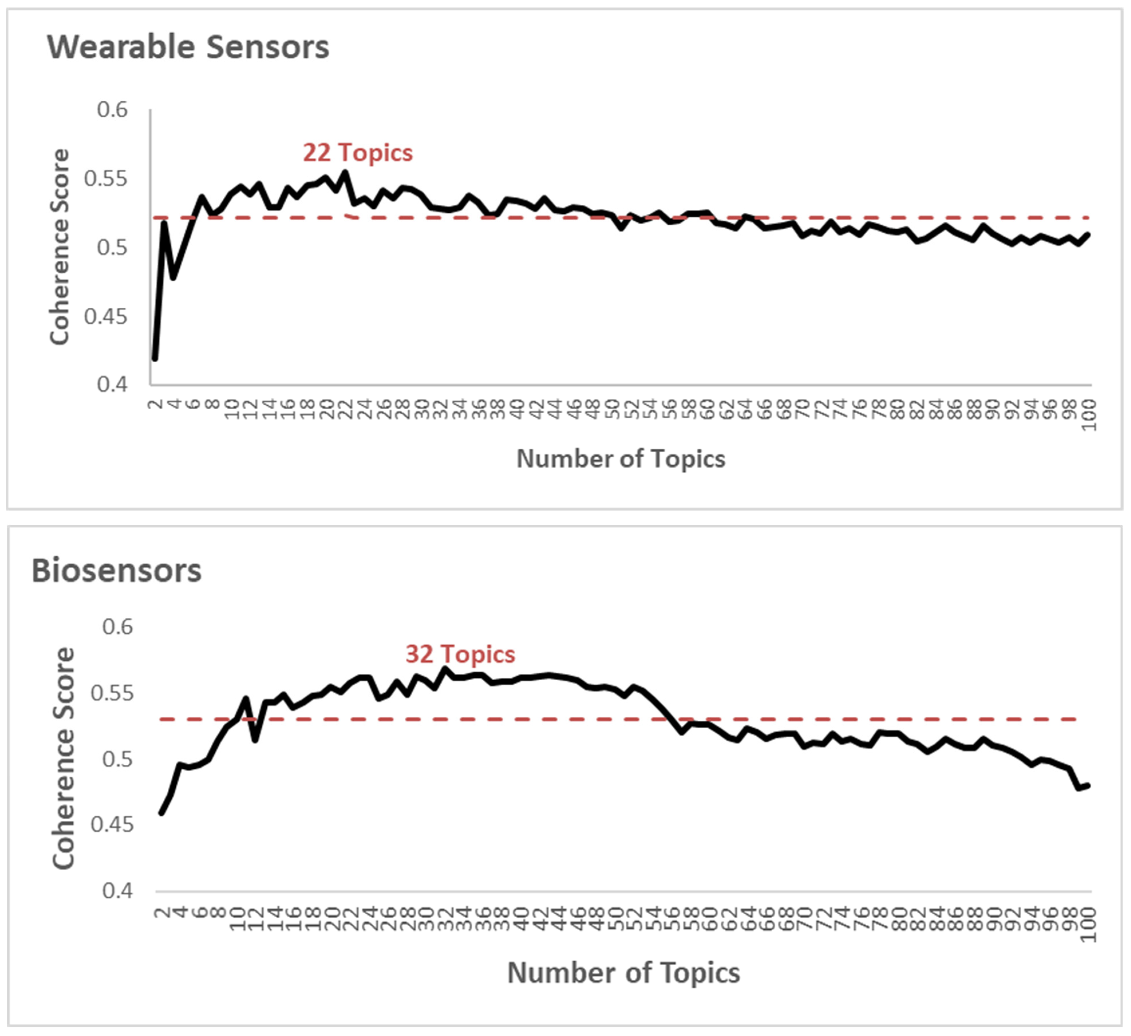 Sensors 21 07803 g001b