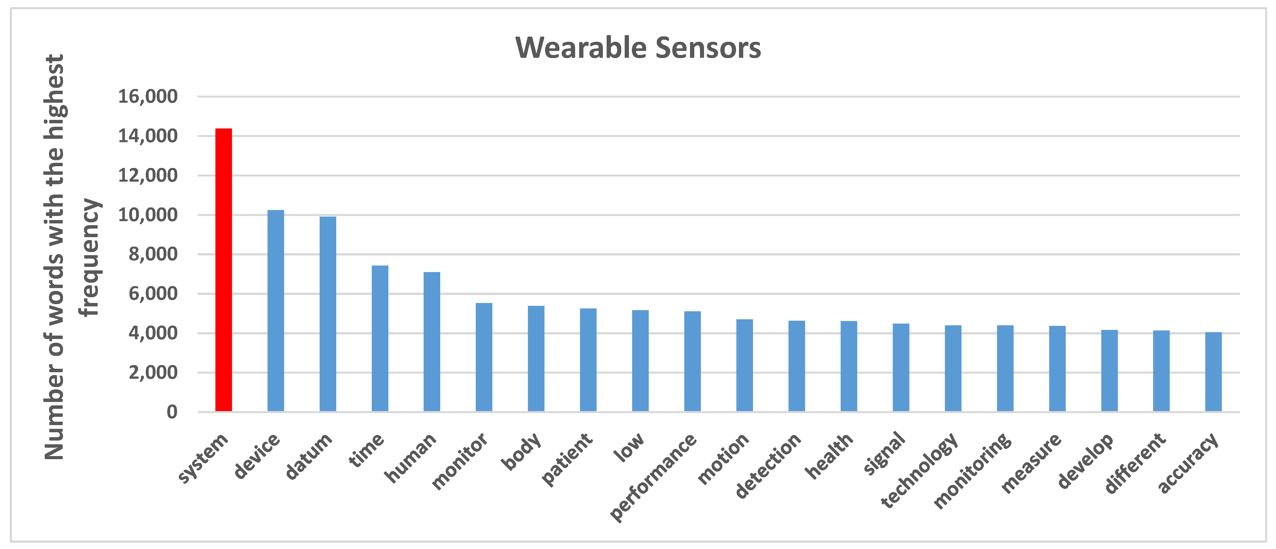 Sensors 21 07803 g006