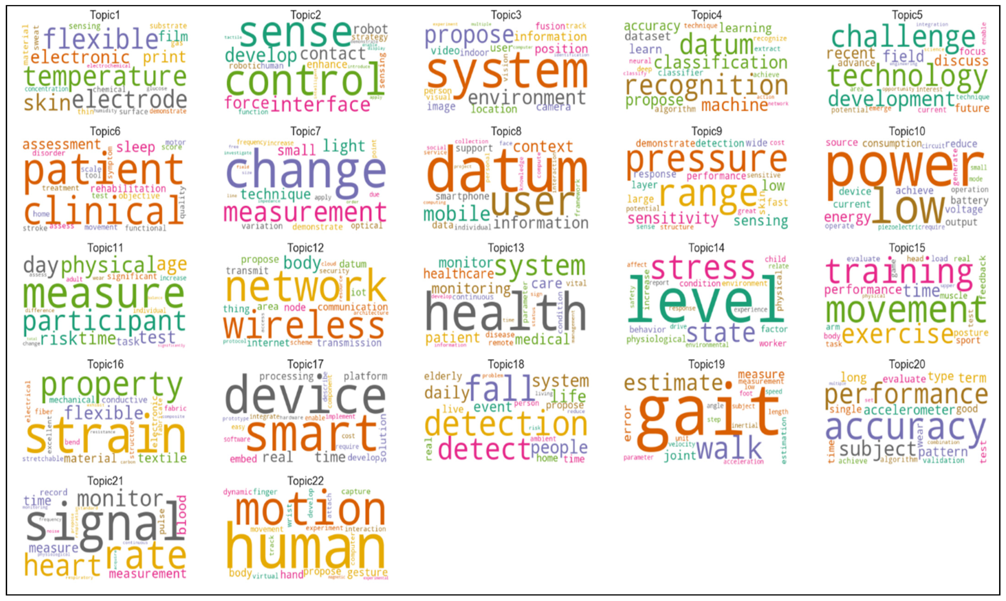 Sensors 21 07803 g007