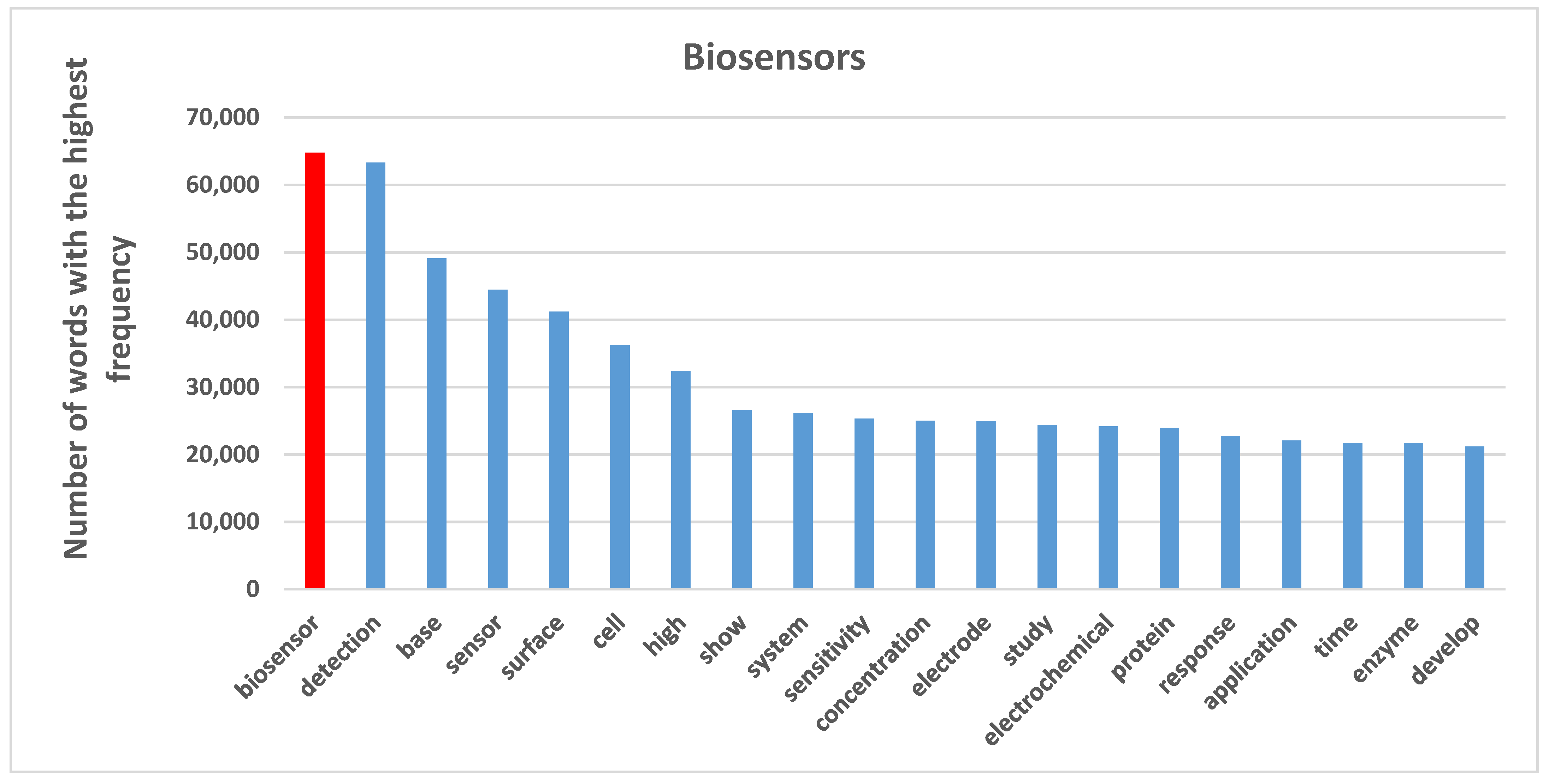Sensors 21 07803 g008