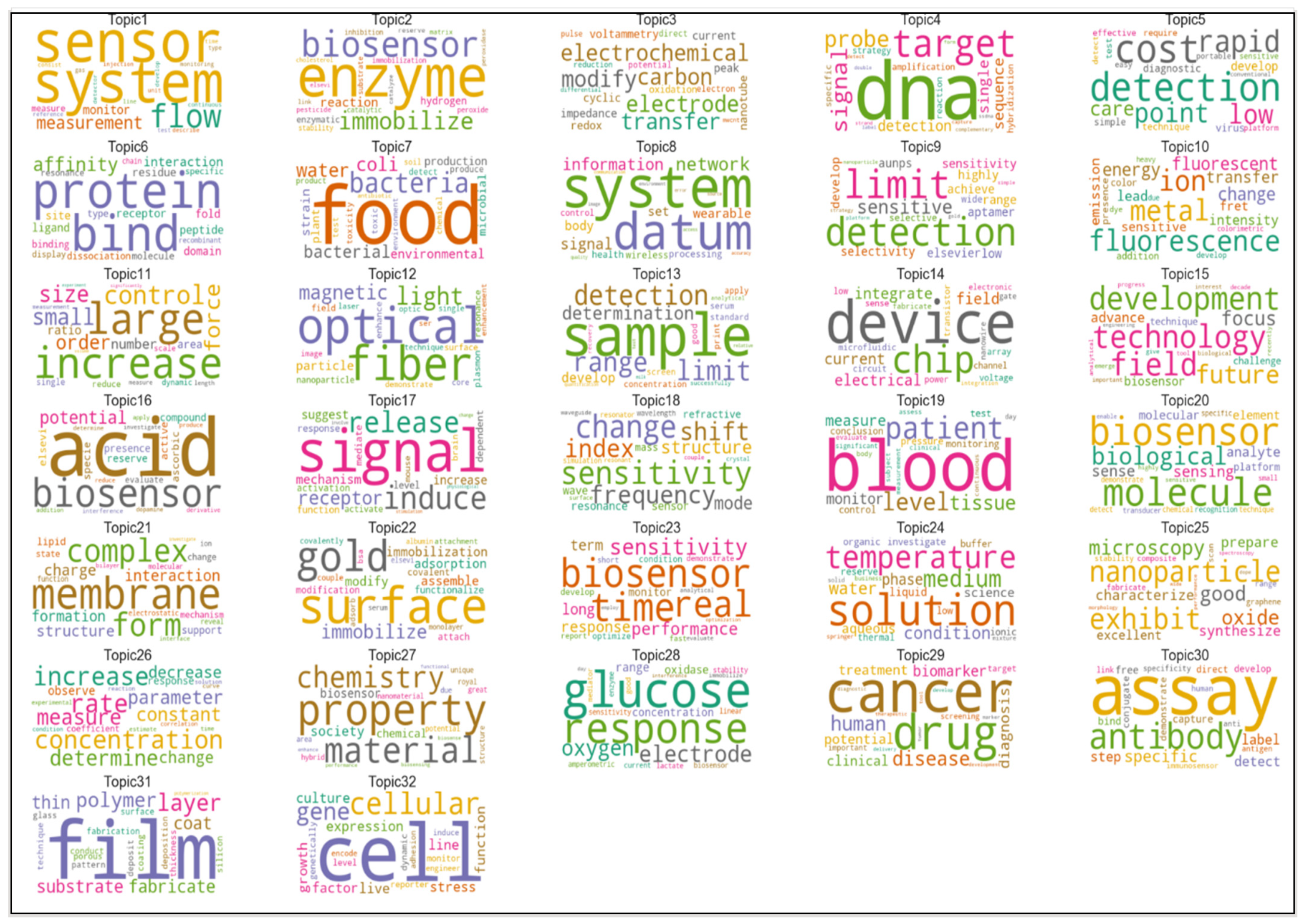 Sensors 21 07803 g009