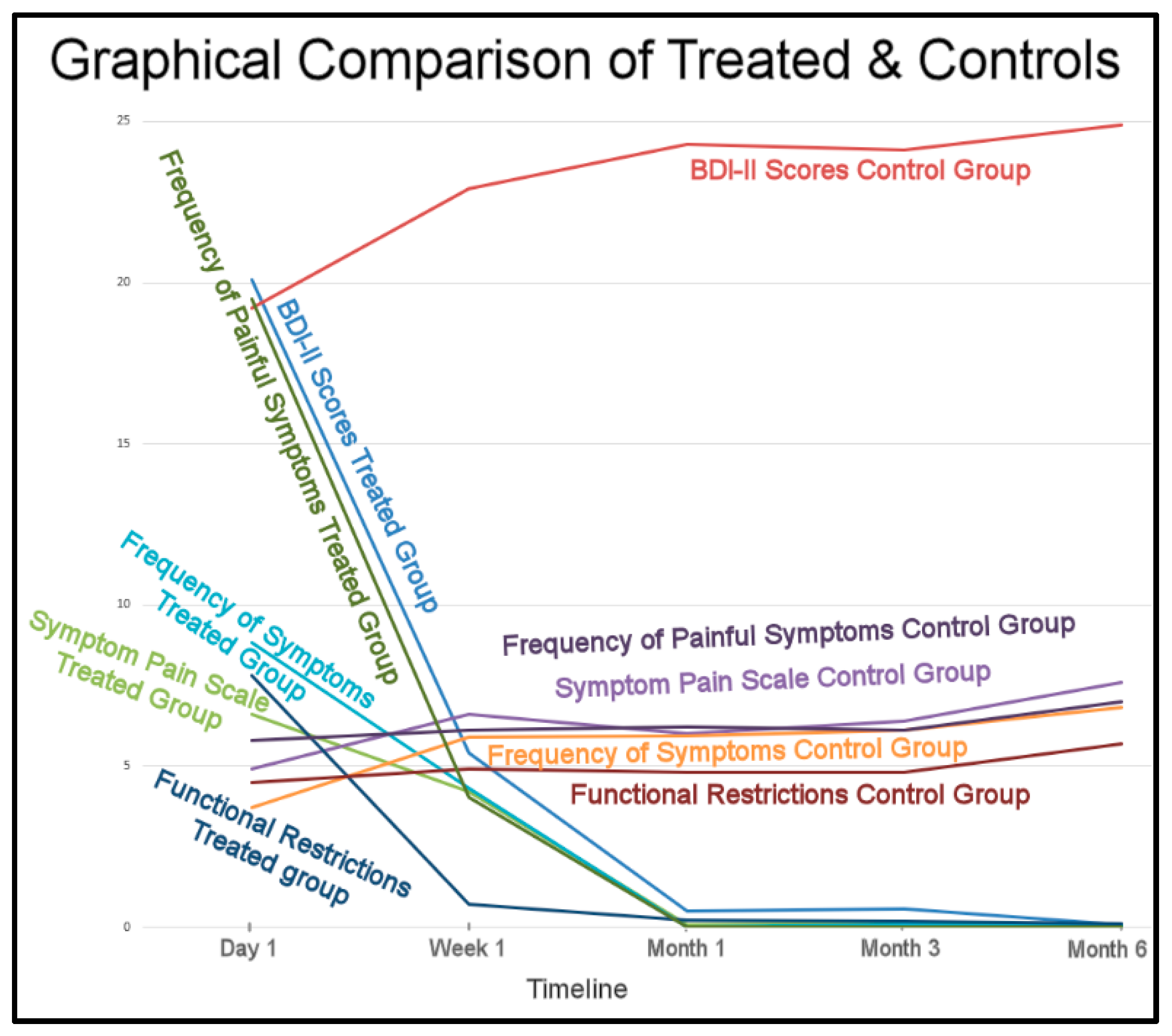 Sensors 21 07804 g017 550