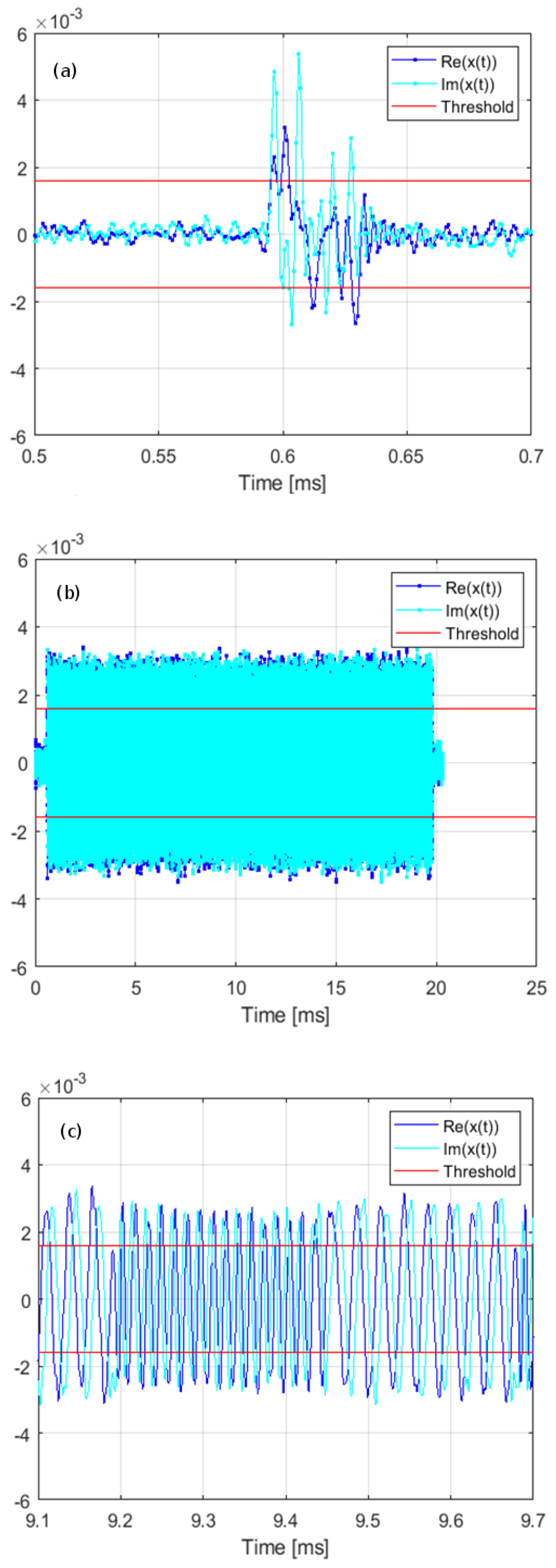 Sensors 21 07805 g005